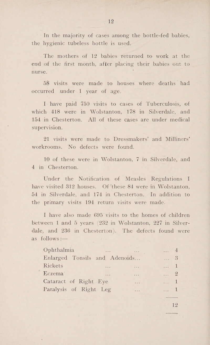 In the majority of cases among the bottle-fed babies, the hygienic tubeless bottle is used. The mothers of 12 babies returned to work at the end of the first month, after placing their babies out to nurse. 58 visits were made to houses where deaths had occurred under 1 year of age. I have paid 750 visits to cases of Tuberculosis, of which 418 were in Wolstanton, 178 in Silverdale, and 154 in Chesterton. All of these cases are under medical supervision. 21 visits were made to Dressmakers’ and Milliners’ workrooms. No defects were found. 10 of these were in Wolstanton, 7 in Silverdale, and 4 in Chesterton. Under the Notification of Measles Regulations I have visited 312 houses. Of'these 84 were in Wolstanton, 54 in Silverdale, and 174 in Chesterton. In addition to the primary visits 194 return visits were made. I have also made G95 visits to the homes of children between 1 and 5 years 232 in Wolstanton, 227 in Silver- dale, and 23G in Chesterton). 4'he defects found were as follows :— Ophthalmia ... ... ... 4 Enlarged Tonsils and Adenoids... ... 3 Rickets ... ... ... 1 Eczema ... ... ... 2 Cataract of Right Eye ... ... 1 Paralysis of Right Leg ... ... 1 12
