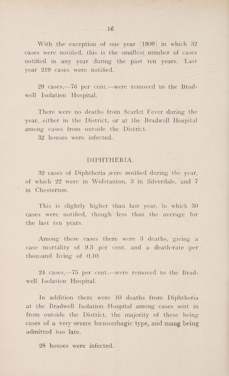 With the exception of one year (1909) in which 02 cases were notified, this is the smallest number of cases notified in any year during the past ten years. Last year 219 cases were notified. 29 cases,—76 per cent.—were ;removed to the Brad- well Isolation Hospital. There were no deaths from Scarlet Fever during the year, either in the District, or at the Bradwell Hospital among cases from outside the District. 32 houses were infected. DIPHTHERIA. 32 cases of Diphtheria vwere notified during the year, of which 22 were in Wolstanton, 3 in Silverdale, and 7 in Chesterton. This is slightly higher than last year, in which 30 c,ases were notified, though less than the average for the last ten years. Among these cases there were 3 deaths, giving a case mortality of 9.3 per cent, and a death-rate iper thousand living of 0.10. 24 cases,—75 per cent.—were removed to the Brad- well Isolation Hospital. In addition there were 10 deaths from Diphtheria at the Bradwell Isolation Hospital among cases sent in from outside the District, the majority of these being cases of a very severe haemorrhagic type, and mang being admitted too late. 28 houses were infected.