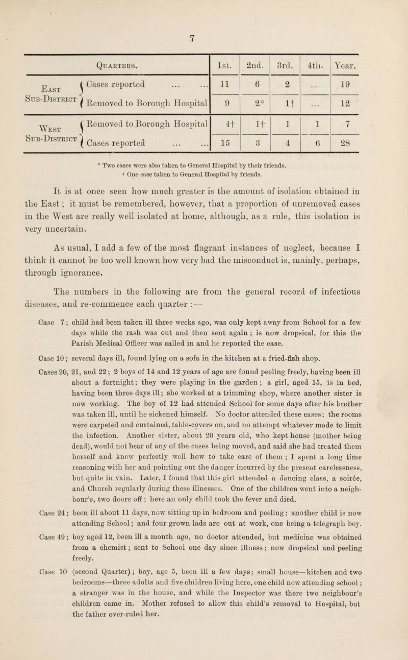 Quarters. 1st. 2nd. 3rd. 4 th. Year. East ^ Cases reported 11 6 2 ... 19 Sub-District ( Removed to Borough Hospital 9 2* It ... 12 West i Removed to Borough Hospital 4f It 1 1 7 Sub-District ( Cases reported 15 3 4 6 28 * Two eases were also taken to General Hospital by their friends. + One case taken to General Hospital by friends. It is at once seen how much greater is the amount of isolation obtained in the East ; it must he remembered, however, that a proportion of unremoved cases in the West are really well isolated at home, although, as a rule, this isolation is very uncertain. As usual, I add a few of the most flagrant instances of neglect, because I think it cannot he too well known how very bad the misconduct is, mainly, perhaps, through ignorance. The numbers in the following are from the general record of infectious diseases, and re-commence each quarter :— Case 7 ; child had been taken ill three weeks ago, was only kept away from School for a few days while the rash was out and then sent again ; is now dropsical, for this the Parish Medical Officer was called in and he reported the case. Case 10; several days ill, found lying on a sofa in the kitchen at a fried-fish shop. Cases 20, 21, and 22 ; 2 boys of 14 and 12 years of age are found peeling freely, having been ill about a fortnight; they were playing in the garden; a girl, aged 15, is in bed, having been three days ill; she worked at a trimming shop, where another sister is now working. The boy of 12 had attended School for some days after his brother was taken ill, until he sickened himself. No doctor attended these cases; the rooms were carpeted and curtained, table-covers on, and no attempt whatever made to limit the infection. Another sister, about 20 years old, who kept house (mother being dead), would not hear of any of the cases being moved, and said she had treated them herself and knew perfectly well how to take care of them ; I spent a long time reasoning with her and pointing out the danger incurred by the present carelessness, but quite in vain. Later, I found that this girl attended a dancing class, a soiree, and Church regularly during these illnesses. One of the children went into a neigh¬ bour’s, two doors off; here an only child took the fever and died. Case 24 ; been ill about 11 days, now sitting up in bedroom and peeling ; another child is now attending School; and four grown lads are out at work, one being a telegraph boy. Case 49; boy aged 12, been ill a month ago, no doctor attended, but medicine was obtained from a chemist; sent to School one day since illness ; now dropsical and peeling freely. Case 10 (second Quarter); boy, age 5, been ill a few days; small house—kitchen and two bedrooms—three adults and five children living here, one child now attending school; a stranger was in the house, and while the Inspector was there two neighbour’s children came in. Mother refused to allow this child’s removal to Hospital, but the father over-ruled her.