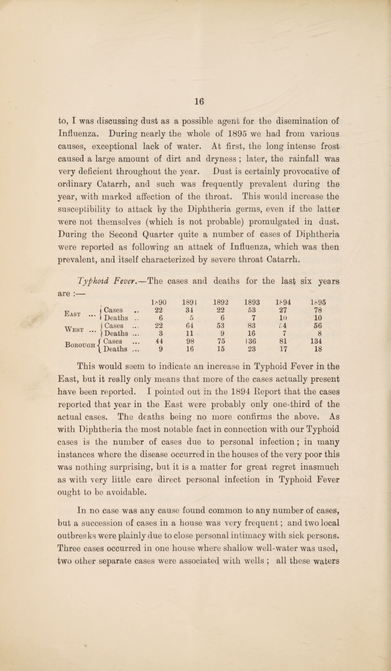 to, I was discussing dust as a possible agent for the disemination of Influenza. During nearly the whole of 1895 we had from various causes, exceptional lack of water. At first, the long intense frost caused a large amount of dirt and dryness ; later, the rainfall was very deficient throughout the year. Dust is certainly provocative of ordinary Catarrh, and such was frequently prevalent during the year, with marked affection of the throat. This would increase the susceptibility to attack by the Diphtheria germs, even if the latter were not themselves (which is not probable) promulgated in dust. During the Second Quarter quite a number of cases of Diphtheria were reported as following an attack of Influenza, which was then prevalent, and itself characterized by severe throat Catarrh. TypJioid Fever.—The cases and deaths for the last six years 1.^90 1891 1892 1893 1894 ls95 East ... ( Cases 22 34 22 53 27 78 1 Deaths .. 6 h 6 7 10 10 West ... (Cases 22 64 53 83 54 56 1 Deaths ... 3 11 9 16 7 8 Borough -■ 'Cases 44 98 75 136 81 134 Deaths ... 9 16 15 23 17 18 This would seem to indicate an increase in Typhoid Fever in the East, but it really only means that more of the cases actually present have been reported. I pointed out in the 1894 Deport that the cases reported that year in the East were probably only one-third of the actual cases. The deaths being no more confirms the above. As with Diphtheria the most notable fact in connection with our Typhoid cases is the number of cases due to personal infection; in many instances where the disease occurred in the houses of the very poor this was nothing surprising, but it is a matter for great regret inasmuch as with very little care direct personal infection in Typhoid Fever ought to be avoidable. In no case was any cause found common to any number of cases, but a succession of cases in a house was very frequent; and two local outbreaks were plainly due to close personal intimacy with sick persons. Three cases occurred in one house where shallow well-water was used, two other separate cases were associated with wells ; all these waters