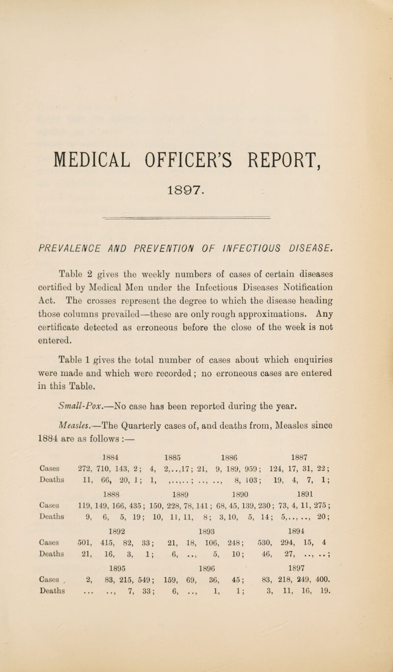 MEDICAL OFFICER’S REPORT, 1897. PREVALENCE AND PREVENTION OF INFECTIOUS DISEASE. Table 2 gives the weekly numbers of cases of certain diseases certified by Medical Men under the Infectious Diseases Notification Act. The crosses represent the degree to which the disease heading those columns prevailed—these are only rough approximations. Any certificate detected as erroneous before the close of the week is not entered. Table 1 gives the total number of cases about which enquiries were made and which were recorded ; no erroneous cases are entered in this Table. Small-Pox.—No case has been reported during the year. Measles.—The Quarterly cases of, and deaths from, Measles since 1884 are as follows :— 1884 1885 1886 1887 Cases 272, 710, 143, 2 ; 4, 2,.., 17; 21, 9, 189, 959; 124, 17, 31, 22; Deaths 11, 66, 20, J ; i, 9 • • 9 .. ; .., .., 8, 103; 19, 4, 7, i; 1888 1889 1890 1891 Cases 119, 149, 166, 435 ; 150, 228, 78, 141; 68, 45, 139, 230; 73, 4, 11, 275; Deaths 9, 6, 5, 19; 10, 11, 11, 8; 3,10, 5, 14; 5,.., .., 20; 1892 1893 1894 Cases 501, 415, 82, 33; 21, 18, 106, 248; 530, 294, 15, 4 Deaths 21, 16, 3, i; 6, 5, 10; 46, 27, .., • • 5 1895 1896 1897 Cases , 2, 83, 215, 549; 159, 69, 36, 45; 83, 218, 249, 400.