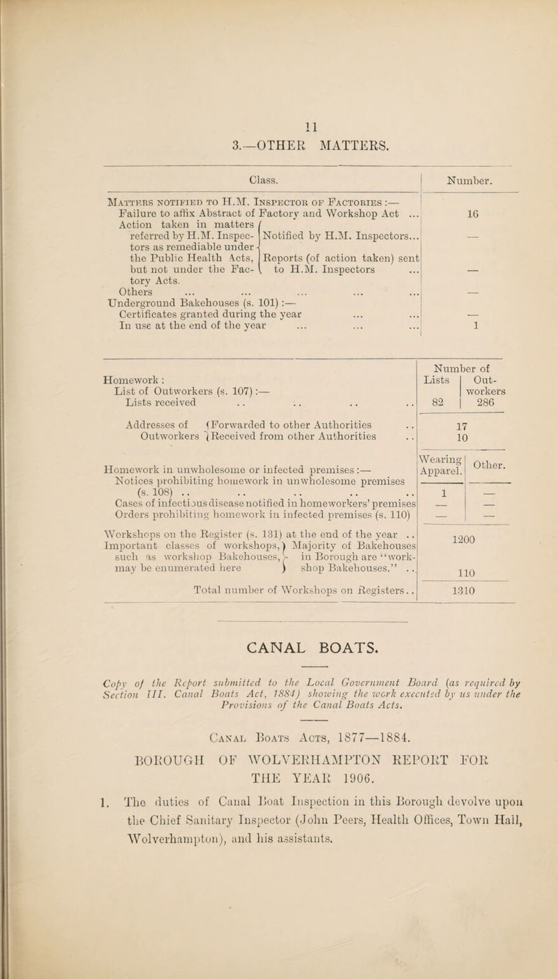 3.—OTHER MATTERS. Class. Matters notified to H.M. Inspector of Factories :— Failure to affix Abstract of Factory and Workshop Act Action taken in matters referred by H.M. Inspec¬ tors as remediable under - the Public Health Acts, but not under the Fac¬ tory Acts. Others Underground Bakehouses (s. 101) :— Certificates granted during the year In use at the end of the year Number. Notified by H.M. Inspectors... Reports (of action taken) sent to H.M. Inspectors 1G Homework : List of Outworkers (s. 107):— Lists received Number of Lists Out¬ workers 82 286 Addresses of (Forwarded to other Authorities Outworkers I Received from other Authorities 17 10 Homework in unwholesome or infected premises Notices prohibiting homework in unwholesome premises (s. 108) Cases of infectious disease notified in homeworkers’ premises Orders prohibiting homework in infected premises (s. 110) Wearing Apparel. 1 Other. Workshops on the Register (s. 131) at the end of the year .. Important classes of workshops,) Majority of Bakehouses such as workshop Bakehouses, - in Borough are “work- may be enumerated here ) shop Bakehouses.” .. 1200 110 Total number of Workshops on Registers.. 1310 CANAL BOATS* Copy of the Report submitted to the Local Government Board (as required by Section III. Canal Boats Act, 1884) showing the ivork executed by us under the Provisions of the Canal Boats Acts. Canal Boats Acts, 1877—1884. BOROUGH OF WOLVERHAMPTON REPORT FOR THE YEAR 1906. 1. The duties of Canal Boat Inspection in this Borough devolve upon the Chief Sanitary Inspector (John Peers, Health Offices, Town Hall, Wolverhampton), and his assistants.