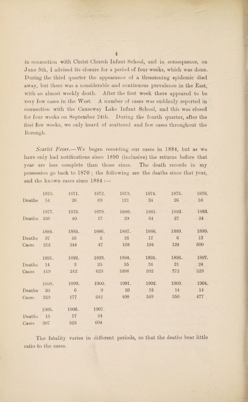 in connection with Christ Church Infant School, and in consequence, on June 5th, I advised its closure for a period of four weeks, which was done. During the third quarter the appearance of a threatening epidemic died away, but there was a considerable and continuous prevalence in the East, with an almost weekly death. After the first week there appeared to be very few cases in the West. A number of cases was suddenly reported in connection with the Causeway Lake Infant School, and this was closed for four weeks on September 24th. During the fourth quarter, after the first few weeks, we only heard of scattered and few cases throughout the Borough. Scarlet Fever.—We began recording our cases in 1884, but as we have only had notifications since 1890 (inclusive) the returns before that year are less complete than those since. The death records in my possession go back to 1870 ; the following are the deaths since that year, and the known cases since 1884 :— 1870. 1871. 1872. 1873. 1874. 1875. 1876. Deaths 54 26 69 121 34 26 58 1877. 1878. 1879. 1880. 1881. 1882. 1883. Deaths 226 40 17 39 64 27 24 1884. 1885. 1886. 1887. 1888. 1889. 1890. Deaths 37 46 5 16 17 6 13 Cases 212 244 47 168 194 124 500 1891. 1892. 1893. 1894. 1895. 1896. 1897. Deaths 14 3 25 55 34 21 24 Cases 419 242 623 1096 592 372 529 1898. 1899. 1900. 1901. 1902. 1903. 1904. Deaths 20 6 9 10 15 14 14 Cases 359 177 242 408 549 550 477 1905. 1906. 1907. Deaths 15 17 24 Cases 307 523 604 The fatality varies in different periods, so that the deaths bear little ratio to the cases.