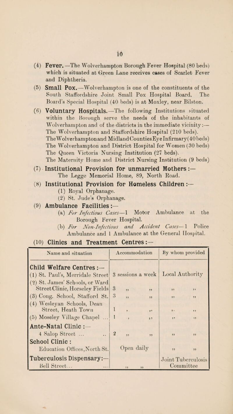 (4) FeveP. —The Wolverhampton Borough Fever Hospital (80 beds) which is situated at Green Lane receives cases of Scarlet Fever and Diphtheria. (5) Small Pox.—Wolverhampton is one of the constituents of the South Staffordshire Joint Small Pox Hospital Board, The Board’s Special Hospital (40 beds) is at Moxley, near Bilston. (6) Voluntary Hospitals.—The following Institutions situated within the Borough serve the needs of the inhabitants of Wolverhampton and of the districts in the immediate vicinity:— The Wolverhampton and Staffordshire Hospital (210 beds). The Wolverhampton and Midland CountiesEye Infirmary(40 beds) The Wolverhampton and District Hospital for Women (30 beds) The Queen Victoria Nursing Institution (27 beds). The Maternity Home and District Nursing Institution (9 beds) (7) Institutional Provision for unmarried Mothers The Legge Memorial Home, 89, North Road. (8) Institutional Provision for Homeless Children (1) Royal Orphanage. (2) St. Jude’s Orphanage. (9) Ambulance Facilities (a) For Infectious Cases—1 Motor Ambulance at the Borough Fever Hospital. (b) For Non-Infect ions arid Accident Cases—1 Police Ambulance and l Ambulance at the General Hospital. (10) Clinics and Treatment Centres Name and situation Accommodation By whom provided Child Welfare Centres (1) St. Paul’s, Merridale Street 3 sessions a week Local Authority (2) St. James’ Schools, or Ward Street Clinic, Horseley Fields 3 ,, „ n 5> (3) Cong. School, Stafford St. ° 'll » ) y >> (4) Wesleyan Schools, Dean Street, Heath Town 1 , > • i > (5) Moseley Village Chapel ... 1 » n Ante-Natal Clinic : 4 Salop Street ... 2 * n n 55 55 School Clinic : Education Offices,North St. Tuberculosis Dispensary:— Open daily 55 5) Joint Tuberculosis Bell Street... • j n Committee