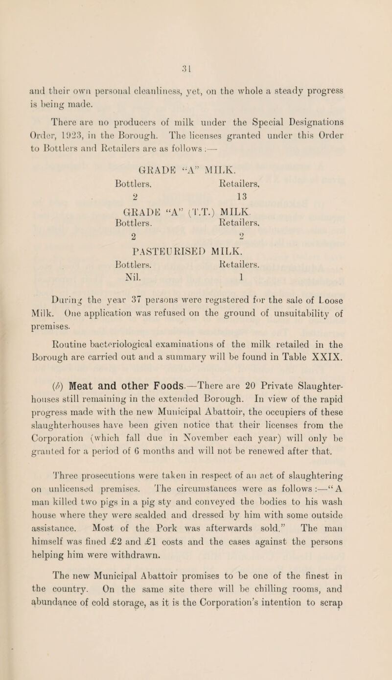 and their own personal cleanliness, vet, on the whole a steady progress is being made. There are no producers of milk under the Special Designations Order, 1923, in the Borough. The licenses granted under this Order to Bottlers and Retailers are as follows ;— GRADE “A” MILK. Bottlers. Retailers, 2 13 GRADE “A” (T.T.) MILK. Bottlers. Retailers. 2 2 PASTEURISED MILK. Bottlers. Retailers. Nil. 1 During the year 37 persons were registered for the sale of Loose Milk. One application was refused on the ground of unsuitability of premises. Routine bacteriological examinations of the milk retailed in the Borough are carried out and a summary will be found in Table XXIX. (b) Meat and other Foods.—There are 20 Private Slaughter¬ houses still remaining in the extended Borough. In view of the rapid progress made with the new Municipal Abattoir, the occupiers of these slaughterhouses have been given notice that their licenses from the Corporation (which fall due in November each year) will only be granted for a period of 6 months and will not be renewed after that. 'three prosecutions were taken in respect of an act of slaughtering on unlicensed premises. The circumstances were as follows:—“A man killed two pigs in a pig sty and conveyed the bodies to his wash house where they were scalded and dressed by him with some outside assistance. Most of the Pork was afterwards sold.” The man himself was fined <£2 and £1 costs and the cases against the persons helping him were withdrawn. The new Municipal Abattoir promises to be one of the finest in the country. On the same site there will be chilling rooms, and abundance of cold storage, as it is the Corporation’s intention to scrap