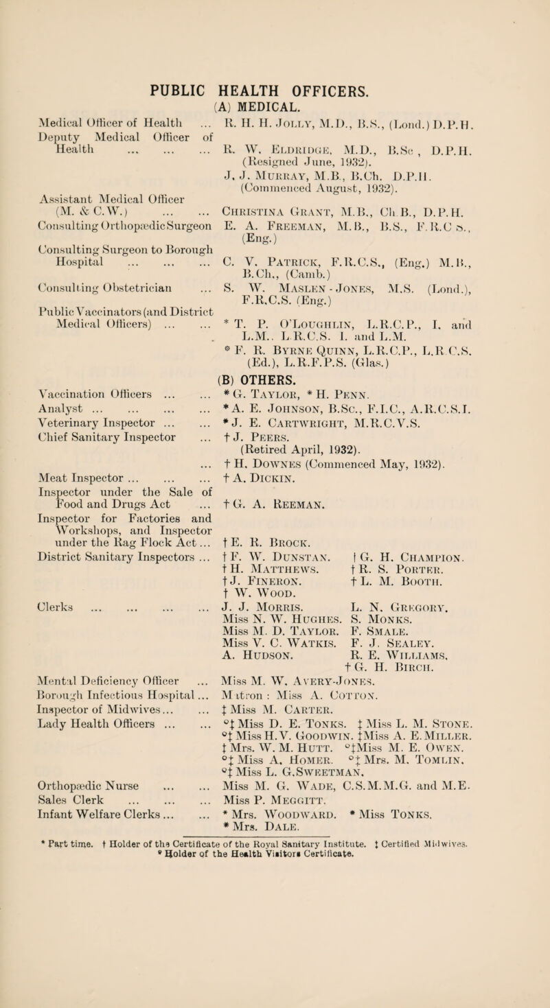 PUBLIC HEALTH OFFICERS. (A) MEDICAL. Medical Officer of Health ... It. H. H. Jolly, M.D., B.S., (Lond.) D.P.H. Deputy Medical Officer of Health . R. W. Eldridge, M.D., B.Sc , D.P.H. (Resigned June, 1932). J. J. Murray, M.B., B.Ch. D.P.H. (Commenced August, 1932). Assistant Medical Officer (M. &C.W.) . Christina Grant, M.B., Ch B., D.P.H. Consulting Orthopaedic Surgeon E. A. Freeman, M. B., B.S., E.R.Ctt., (Eng.) Consulting Surgeon to Borough Hospital . C. V. Patrick, F.ll.C.S., (Eng.) M.B., B.Ch,, (Camb.) Consulting Obstetrician ... S. W. Maslen - Jones, M.S. (Lond.), F.R.C.S. (Eng.) Public Vaccinators (and District Medical Officers) . * T. P. O’Loughlin, L.R.C. P., I. and L.M.. L.R.C.S. I. and L.M. * E. R. Byrne Quinn, L.R.C.P., L.R.C.S. (Ed.), L.R.F.P.S. (Glas.) (B) OTHERS. Vaccination Officers . * G. Taylor, * H. Penn. Analyst ... Veterinary Inspector ... Chief Sanitary Inspector Meat Inspector. Inspector under the Sale of Food and Drugs Act Inspector for Factories and Workshops, and Inspector under the Rag Flock Act... District Sanitary Inspectors ... Clerks ♦A. E. Johnson, B.Sc., F.I.C., A.R.C.S.I. *J. E. Cartwright, M.R.C.V.S. fj. Peers. (Retired April, 1932). t H. Downes (Commenced May, 1932). t A. Dickin. f G. A. Reeman. f E. R. Brock. t F. W. Dunstan. t H. Matthews. fJ. Fineron. t W. Wood. J. J. Morris. Miss N. W. Hughes. Miss M. D. Taylor. Miss V. C. Watkis. A. Hudson. t G. H. Champion. t R. S. Porter. f L. M. Booth. L. N. Grkgory. S. Monks. F. Smale. F. J, Sealey. R. E. Williams, f G. H. Bircii. Mental Deficiency Officer Borough Infectious Hospital... Inspector of Midwives... Lady Health Officers ... Orthopaedic Nurse Sales Clerk . Infant Welfare Clerks... M iss M. W. A very-Jones. Matron : Miss A. Cotton. X Miss M. Carter. °X Miss D. E. Tonics. J Miss L. M. Stone. °t MissII.V. Goodwin. {Miss A. E. Miller. t Mrs. W. M. Hutt. °fMiss M. E. Owen. °X Miss A. Homer. °t Mrs. M. Tomlin. “{Miss L. G.Sweetman, Miss M. G. Wade, C.S.M.M.G. and M.E. Miss P. Meggitt. * Mrs. Woodward. * Miss Tonks. * Mrs. Dale. * Part time, f Holder of the Certificate of the Royal Sanitary Institute. J Certified Midwives. 9 Holder of the Health Visitors Certificate.