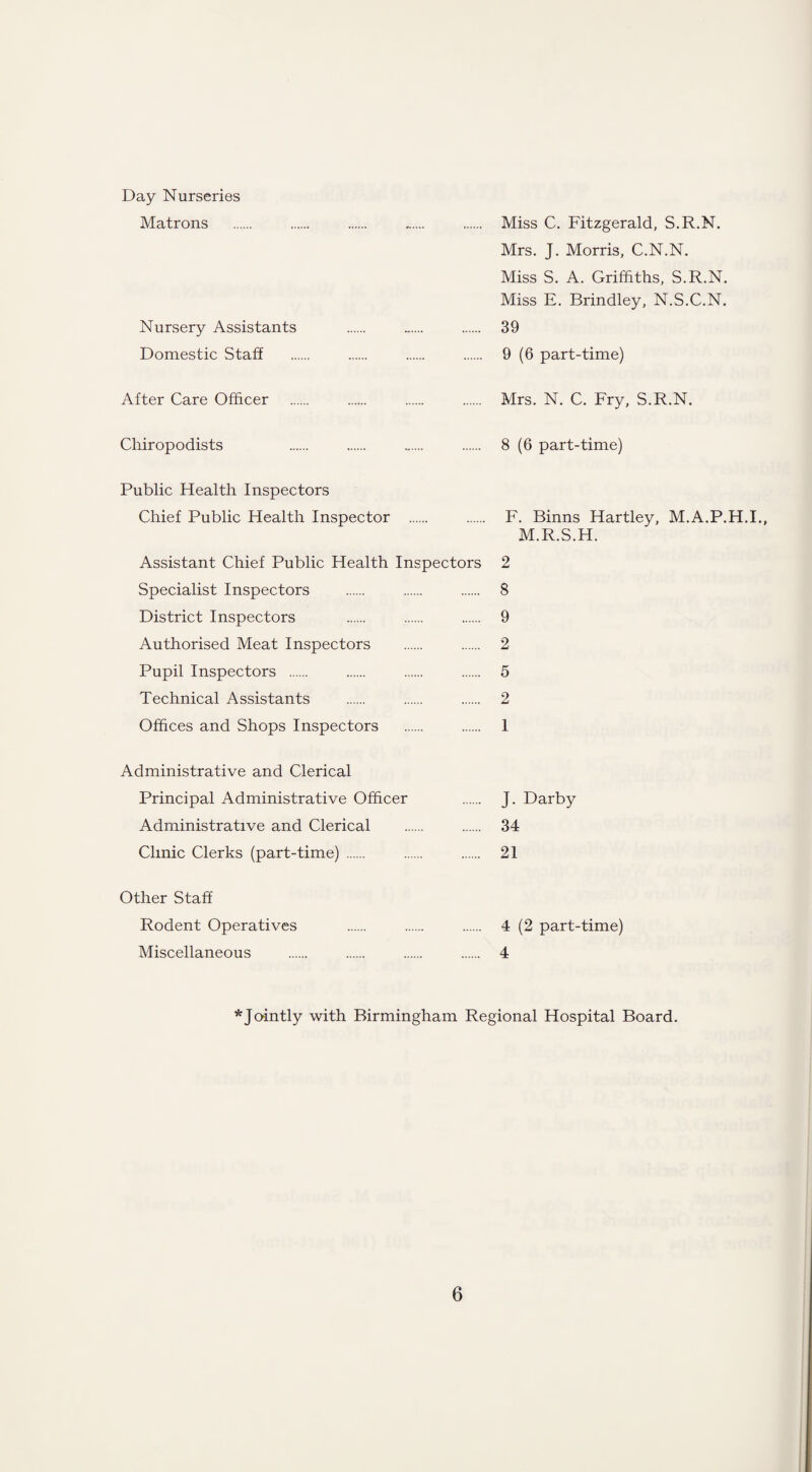 Day Nurseries Matrons Miss C. Fitzgerald, S.R.N. Mrs. J. Morris, C.N.N. Miss S. A. Griffiths, S.R.N. Miss E. Brindley, N.S.C.N. Nursery Assistants Domestic Staff 39 9 (6 part-time) After Care Officer Mrs. N. C. Fry, S.R.N. Chiropodists 8 (6 part-time) Public Health Inspectors Chief Public Health Inspector . F. Binns Hartley, M.A.P.H.I., M.R.S.H. Assistant Chief Public Health Inspectors Specialist Inspectors District Inspectors Authorised Meat Inspectors Pupil Inspectors . Technical Assistants Offices and Shops Inspectors 2 8 9 2 5 2 1 Administrative and Clerical Principal Administrative Officer Administrative and Clerical Clinic Clerks (part-time) . J. Darby 34 21 Other Staff Rodent Operatives Miscellaneous 4 (2 part-time) 4 * Jointly with Birmingham Regional Hospital Board.