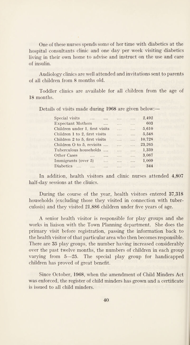 One of these nurses spends some of her time with diabetics at the hospital consultants clinic and one day per week visiting diabetics living in their own home to advise and instruct on the use and care of insulin. Audiology clinics are well attended and invitations sent to parents of all children from 8 months old. Toddler clinics are available for all children from the age of 18 months. Details of visits made during 1968 are given below:— Special visits . . . . 2,492 Expectant Mothers . . . 603 Children under 1, first visits . 5,610 Children 1 to 2, first visits . 5,548 Children 2 to 5, first visits . 10,728 Children O to 5, revisits . 23,265 Tuberculous households . . . 1,339 Other Cases . . . . 3,067 Immigrants (over 5) . . . 1,009 Diabetics . . . . . 344 In addition, health visitors and clinic nurses attended 4,807 half-day sessions at the cliuics. During the course of the year, health visitors entered 37,318 households (excluding those they visited in connection with tuber¬ culosis) and they visited 21,886 children under five years of age. A senior health visitor is responsible for play groups and she works in liaison with the Town Planning department. She does the primary visit before registration, passing the information back to the health visitor of that particular area who then becomes responsible. There are 35 play groups, the number having increased considerably over the past twelve months, the numbers of children in each group varying from 5—25. The special play group for handicapped children has proved of great benefit. Since October, 1968, when the amendment of Child Minders Act was enforced, the register of child minders has grown and a certificate is issued to all child minders.