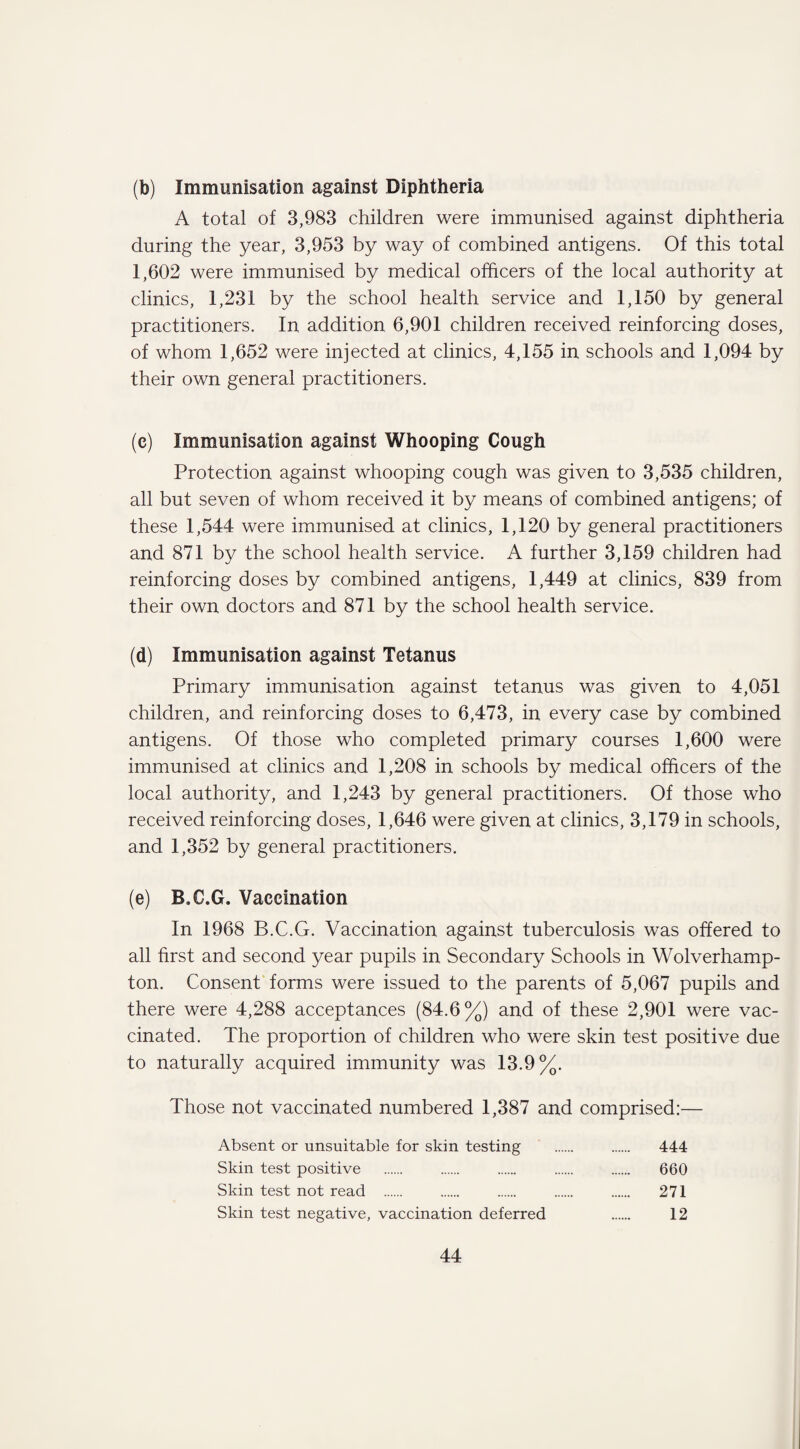 (b) Immunisation against Diphtheria A total of 3,983 children were immunised against diphtheria during the year, 3,953 by way of combined antigens. Of this total 1,602 were immunised by medical officers of the local authority at clinics, 1,231 by the school health service and 1,150 by general practitioners. In addition 6,901 children received reinforcing doses, of whom 1,652 were injected at clinics, 4,155 in schools and 1,094 by their own general practitioners. (c) Immunisation against Whooping Cough Protection against whooping cough was given to 3,535 children, all but seven of whom received it by means of combined antigens; of these 1,544 were immunised at clinics, 1,120 by general practitioners and 871 by the school health service. A further 3,159 children had reinforcing doses by combined antigens, 1,449 at clinics, 839 from their own doctors and 871 by the school health service. (d) Immunisation against Tetanus Primary immunisation against tetanus was given to 4,051 children, and reinforcing doses to 6,473, in every case by combined antigens. Of those who completed primary courses 1,600 were immunised at clinics and 1,208 in schools by medical officers of the local authority, and 1,243 by general practitioners. Of those who received reinforcing doses, 1,646 were given at clinics, 3,179 in schools, and 1,352 by general practitioners. (e) B.C.G. Vaccination In 1968 B.C.G. Vaccination against tuberculosis was offered to all first and second year pupils in Secondary Schools in Wolverhamp¬ ton. Consent forms were issued to the parents of 5,067 pupils and there were 4,288 acceptances (84.6%) and of these 2,901 were vac¬ cinated. The proportion of children who were skin test positive due to naturally acquired immunity was 13.9%. Those not vaccinated numbered 1,387 and comprised:— Absent or unsuitable for skin testing . . 444 Skin test positive . . . . . 660 Skin test not read . . . . . 271 Skin test negative, vaccination deferred . 12