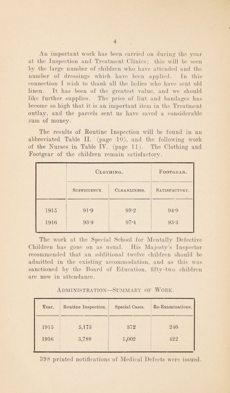 An important work has been carried on during the year at the Inspection and Treatment Clinics; this will he seen hy the large number of children who have attended and the number of dressings which have been applied. In this connection I wish to thank all the ladies who have sent old linen. It has been of the greatest value, and we should like further supplies. The price of lint and bandages has become so high that it is an important item in the Treatment outlay, and the parcels sent us have saved a considerable sum of money. The results of Houtine Inspection will be found in an abbreviated Table II. (page 10), and the following work of the Nurses in Table IV. (page 11). The Clothing and Footgear of the children remain satisfactory. Clothing. Footgear. Sufficiency. Cleanliness, Satisfactory. 1915 91-9 99-2 94-9 1916 93*9 97-4 93-3 The work at the Special School for Mentally Defective Children has gone on as usual. His Majesty’s Inspector recommended that an additional twelve children should be admitted in the existing accommodation, and as this was sanctioned by the Board of Education, fifty-two children are now in attendance. Administkation—Summary of Work. Year. Routine Inspection. Special Cases. Re-Examinations. 1915 5,173 372 246 1916 3,788 1,002 422 398 printed notifications of Medical Defects were issued.