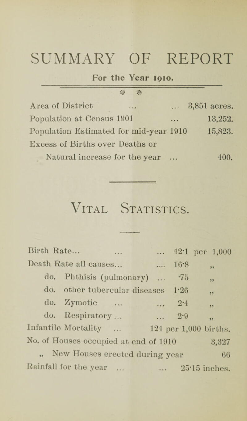 SUMMARY OF REPORT For the Year 1910. « i Area of District ... ... 3,851 acres. Population at Census 11)01 ... 13,252. Population Estimated for mid-year 1910 15,823. Excess of Births over Deaths or Natural increase for the year ... 400. Vital Statistics. Birth Rate... 42*1 per 1,000 Death Rate all causes... 10*8 >» do. Phthisis (pulmonary) •75 >> do. other tubercular diseases 1*20 do. Zymotic 2*4 do. Respiratory... 2*9 Infantile Mortality ... 124 per 1,000 births. No. of Houses occupied at end of 1910 3,327 ,, New Houses erected durino; year 60 l^ainfall for the year 25* 15 inches.