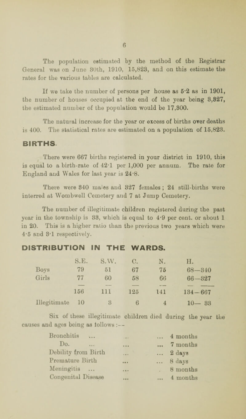 The population estimated by the method of the Registrar General was on June 80th, 1910, 15,823, and on this estimate the rates for the various tables are calculated. If we take the number of persons per house as 6*2 as in 1901, the number of houses occupied at the end of the year being 3,827, the estimated number of the population would be 17,800. The natural increase for the year or excess of births over deaths is 400. The statistical rates are estimated on a population of 15,823. BIRTHS. There were 667 births registered in your district in 1910, this is equal to a birth-rate of 42*1 per 1,000 per annum. The rate for England and Wales for last year is 24*8. There were 840 males and 327 females ; 24 still-births were interred at Wombwell Cemetery and 7 at Jump Cemetery. The number of illegitimate children registered during the past year in the township is 33, which is equal to 4*9 per cent, or about 1 in 20. This is a higher ratio than the previous two years which were 4*5 and 3*1 respectively. • DISTRIBUTION IN THE WARDS. S.E. S.VV. C. N. H. Boys 79 51 67 75 68—340 Girls 77 60 58 66 66—327 156 111 125 141 134—667 Illegitimate 10 3 6 4 10— 33 Six of these illegitimate children died during the year the causes and ages being as follows - Bronchitis • • • 4 months Do. • • • • • • 7 months Debility from Birth • • • • • • 2 days Premature Birth • • • • • • 8 days Meningitis • • • 8 months Congenital Disease • • • • • • 4 months