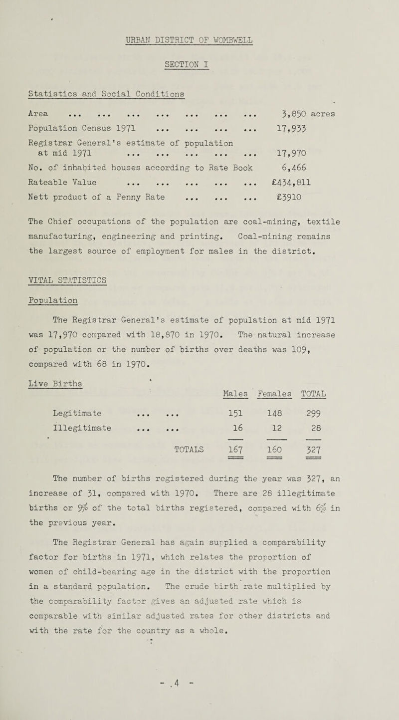 URBAN DISTRICT OF WOMBWELL SECTION I Statistics and Social Conditions Area .«. • . . ••• ... .«. ••• Population Census 1971 . Registrar General's estimate of population at mid 1971 . No. of inhabited houses according to Rate Book Rateable Value . Nett product of a Penny Rate . 3,850 acres 17,933 17,970 6,466 £434,811 £3910 The Chief occupations of the population are coal-mining, textile manufacturing, engineering and printing. Coal-mining remains the largest source of employment for males in the district. VITAL STATISTICS Population The Registrar General's estimate of population at mid 1971 was 17,970 compared with 18,870 in 1970. The natural increase of population or the number of births over deaths was 109* compared with 68 in 1970. Live Births Males Females TOTAL Legitimate . 151 148 299 Illegitimate . 16 12 28 TOTALS 167 160 327 The number of births registered during the year was 327, an increase of 31, compared with 1970. There are 28 illegitimate births or 9i° of the total births registered, compared with 6/0 in the previous year. The Registrar General has again supplied a comparability factor for births in 1971, which relates the proportion of women of child-bearing age in the district with the proportion in a standard population. The crude birth rate multiplied by the comparability factor gives an adjusted rate which is comparable with similar adjusted rates for other districts and with the rate for the country as a whole. - .4 -