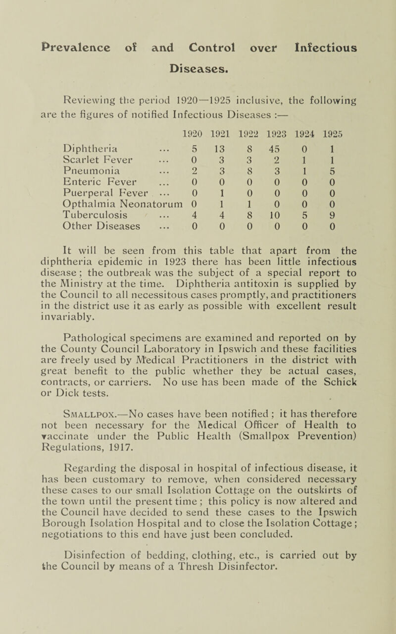 Prevalence of and Control over Infectious Diseases. Reviewing the period 1920—1925 inclusive, the following are the figures of notified Infectious Diseases :— 1920 1921 1922 1923 1924 Diphtheria ... 5 Scarlet Fever ... 0 Pneumonia ... 2 Enteric Fever ... 0 Puerperal Fever ... 0 Opthalmia Neonatorum 0 Tuberculosis ... 4 Other Diseases ... 0 1925 13 8 45 0 1 3 3 2 1 1 3 8 3 1 5 0 0 0 0 0 1 0 0 0 0 110 0 0 4 8 10 5 9 0 0 0 0 0 It will be seen from this table that apart from the diphtheria epidemic in 1923 there has been little infectious disease ; the outbreak was the subject of a special report to the Ministry at the time. Diphtheria antitoxin is supplied by the Council to all necessitous cases promptly, and practitioners in the district use it as early as possible with excellent result invariably. Pathological specimens are examined and reported on by the County Council Laboratory in Ipswich and these facilities are freely used by Medical Practitioners in the district with great benefit to the public whether they be actual cases, contracts, or carriers. No use has been made of the Schick or Dick tests. Smallpox.—No cases have been notified ; it has therefore not been necessary for the Medical Officer of Health to vaccinate under the Public Health (Smallpox Prevention) Regulations, 1917. Regarding the disposal in hospital of infectious disease, it has been customary to remove, when considered necessary these cases to our small Isolation Cottage on the outskirts of the town until the present time; this policy is now altered and the Council have decided to send these cases to the Ipswich Borough Isolation Hospital and to close the Isolation Cottage; negotiations to this end have just been concluded. Disinfection of bedding, clothing, etc., is carried out by the Council by means of a Thresh Disinfector.