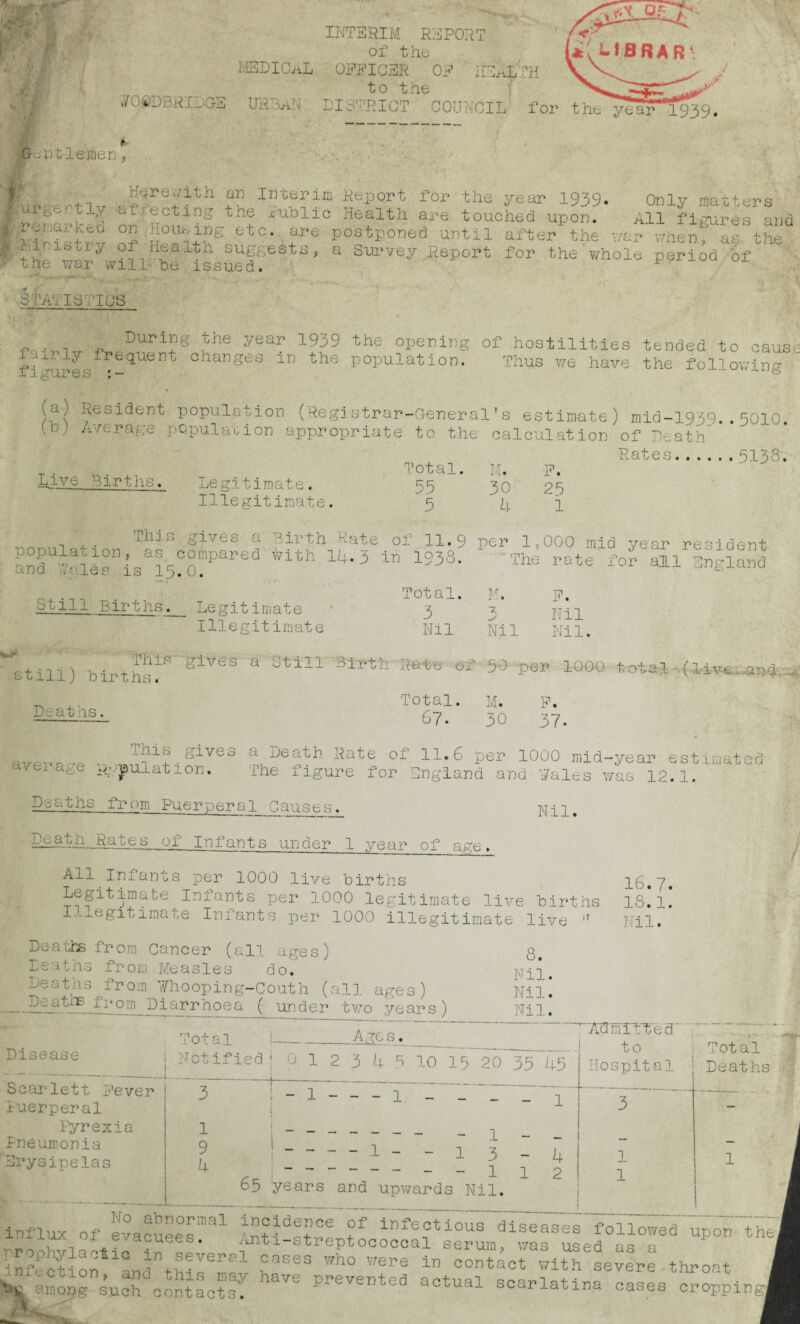 S3r; i INTERIM REPORT of the MEDICAL OFFICER OF HEALTH to the ^ v k : URB^ DISTRICT COUNCIL for the ygar*l^39. y Gentlemen f _.tl„ . f re;'ith ® Int5im deport for the year 1939- Only matters furgertiy Electing the jrablic Health are touched upon. All figures and l Fr:Jjai‘L°a 0L’ Noising etc. are postponed until after the vr&r vTien ap the |hic1Stry of health suggests, a Survey Heport for the whole period bf trie war will be issued. S ['Al IS TICS r During the year 1939 the opening of hostilities tended to caus< . ±y frequent changes in the population. Thus we have the following figures UVUI1e ia) Rosi^ont population (Registrar-General’s estimate) mid-1939..5010. fn) Average popular ion appropriate to the calculation of Death Rates.5138. T. ,T Total. M. F. Live Births. Legitimate. rr 30 23 4 1 Legitimate. Illegitimate. 55 5 and Li still) births. Deaths. s gives a Birth Rate of 11.9 per 1,000 mi compared with 14.3 in 1938. The rate 5.0. Total. M. F. ■ Legitimate • 3 x j Nil Illegitimate Nil Nil Nil. s gives a Still Birt: h Rate of 50 per 1000 Total. M. F. 67. 30 37. av ■ gives Ll Death Rate of 11.6 per 1000 mid-year estimated °v ^ R’-puiat ion. I he figure for England and Wales was 12.1. Nil. Deaths from Puerperal Gauses. Dtqatn Rates of Infants under 1 year of age All Infants per 1000 live births Legitimate Infants per 1000 legitimate live births Illegitimate Infants per 1000 illegitimate live ,r Deaths from Cancer (all ages) Deaths from Measles do. Deaths from Whooping-Couth (all ages) Diarrhoea ( under two years) 16.7. 18.1. Nil. 8. Nil. Nil. Nil. Disease Scarlett Fever Puerperal Pyrexia Pneumonia Erysipelas Total Ages. AdmliTed' to Hospital Notified ; 012345 10 15 20 35 ~45 3 1 M 1 1 1 1 • ; - - 1 3 1 1 9 4 65 1—1 1 1 1—1 1 ! 1 1 3 - 4 1 --_ _ q years and upwards Nil. 1 2 1 Total Deaths 1 '—V KS L J W J. il influx of evacuees. Anti-streptococcal 'serumr^rused r* O O r'' Tr»U ~ ...__ rfF^-EEpE^ctwftTLLLe3 thuoat hp, among such contacts*. * P-vvcnt.,d actual scarlatina cases cropping] UP i ‘