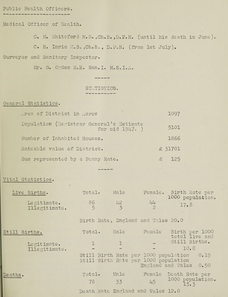 Public Health Officers. Medical Officer of Health. C. M.. Vhiteford M.3. ,Gh.B. ,D.P.H. (until his death in June). C. H. Imrie M.B. ,Ch.B. , D.P.H. (from 1st July). Surveyor and Sanitary Inspector. Mr. 0. Ogden M.R. San.I. M.S.I.A. STATISTICS. General Statistics. _.rea of District in .mres 1097 Population (Registrar G-eneral’s Estimate for mid 1947- ) 5101 Number of Inhabited Houses. 1866 Rateable value of District. £ 31701 Sum represented by a Penny Rate. £ 123 Vital Statistics. Live Births. Le gitimate. Illegitimate. Total. Male 86 42 5 3 Female. 44 2 Birth Rate per 1000 population. 17.8 Birth Rate 9 England and 'Tales 20.0 Still Births. Legit imate. Illegitimate. . m 1 Deaths. Total. Male Female Birth per 1000 total live and 11 - Still Births. 10. 8 Still Birth Rate per 1000 population 0.19 Still Birth Rate per 1000 population England and Vales 0.80 Total. Male Female Death Rate per 78 33 45 1000 Population. Death Rate England and Vales 12.0