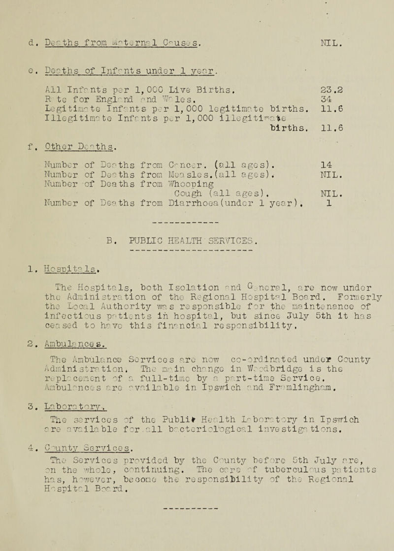 d . Death s from mo t e rna 1 G^u se s. NIL. e • Deaths of Infants under 1 year. All Infrnts per 1, OCG Live Births. 23.2 R te for England end Woles. 34 Legitimate Infants per 1, 0C0 legitimate births. 11.6 Illegitimate Infants p^r 1, 000 illegitimate births. 11.6 f. Other Deaths. Number of Deaths from Cancer, (all cages). 14 Number of Deaths from Measles.(all ages). NIL. Number -of Deaths from Whooping Cough (all ages). NIL. Number of Deaths from Diarrhoea(under 1 year). 1 B. PUBLI0 HEALTH SERVICES. 1. Ho suite Is > The Hospitals, both Isolation ^nd General, are now under the Administration of the Regional Hospital Board. Formerly the Local Authority was responsible for the maintenance of infectious patients in hospital, but since July 5th it has ceased to have this financial responsibility. 2 . Ambula rice s. The Ambulance Services are now co-ordinated under County Administration* The main change in Wo pa bridge is the replacement of a full-time by a part-time Service. Ambulances are available in Ipswich and Fromlingham, 3. Labors tory-. The services of the Public Health laboratory in Ipswich are available for.all bacteriological investigations. 4. County Services. The Services provided by the County before 5th July are, on the whole, continuing. The care of tuberculous patients has, however, become the responsibility of the Regional Hospital Board.