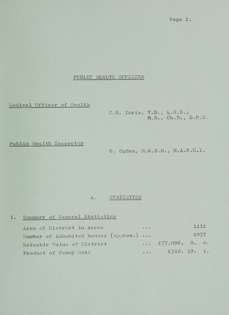 PUBLIC HEALTH OFFICERS Medical Officer of Health C.H. imrie, T.D., M.B. , Q.H.S., Ch. 3. , D.P.H Public Health Inspector G. Ogden, M.R.S.H., M.A.P.K.i. A. STATISTICS 1. Summary of General Statistics Area cf District in Acres Number of inhabited houses (approx.) Rateable Value of District Product of Penny Rate £77,096. £310. 1112 2077 0. 0 19. 1