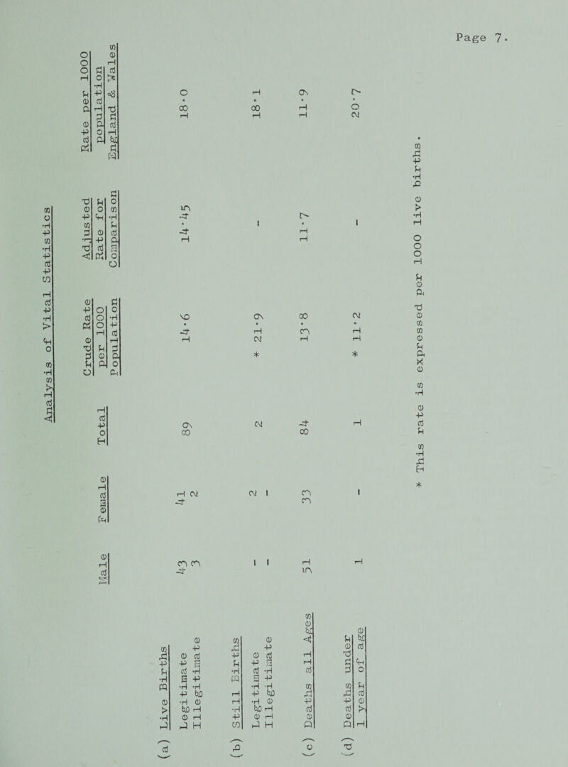 Analysis of Vital Statistics CO o 0 o £ P p 0 P 0 P P P P fccC M « o © • P TJ P 0 0 0 CO ir\ CO p « p 0 p ■r: XJ P a in o I co P p p •H P o > o o p 0 p 0 P P o 0 CP o P H P 0 rH xi P £ £ 0 a p Pi 0 o p CM XJ 0 • 0 • © CO rH rH co rH CM rH H 0 * * P a K 0 CO •H P ■P o Cl) rH P I—< 0) P On GO CM H 00 0 -p P P co •H P H H CM CM I CA -=f c°t * 0 H P CA CA -p- H H 1A 0 CO 0 CO 0 &c£ p 0 b£ to P pi-) P 0 P p 0 P p 0 P rH fd <h p p s p p B H £ p P *H •H P -H p £ 0 •H m E p •H *H P H _p *H 'H CO co p P &0 H P fcifl H PH P p 0 •H 0 rH •H 0 p p 0 > b£) rH •H fccb rH p P •H 0 rH p Q) rH 0 0 P H CO P H n P rH P P* o 0