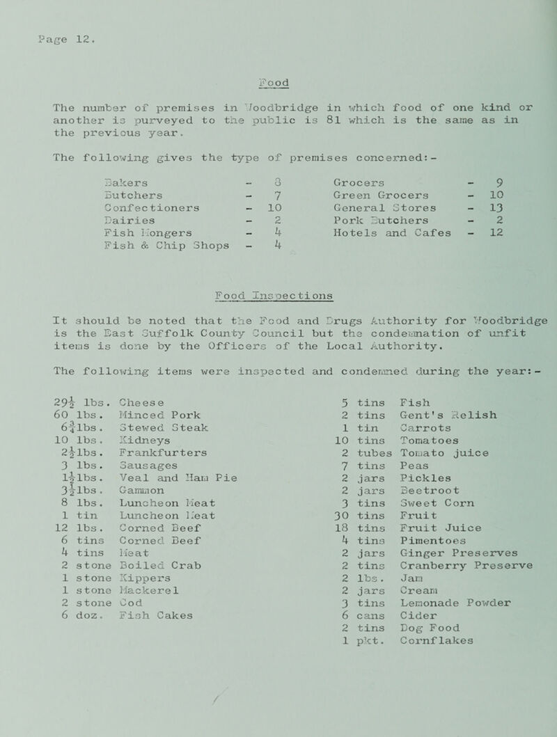 Food The number of premises in loodbridge another is purveyed to the public is the previous year« in which food of one kind or 81 which is the same as in The following gives the type of Bakers - 3 Butchers - 7 Confectioners - 10 Dairies - 2 Fish Mongers - 4 Fish & Chip Shops - 4 premises concerned:- Grocers 9 Green Grocers - 10 General Stores - 13 Pork Butchers 2 Hotels and Cafes - 12 Food Inspections It should be noted that the Food and Drugs Authority for Foodbridge is the East Suffolk County Council but the condemnation of unfit items is done by the Officers of the Local Authority. The following items were inspected and condemned during the year:- 29i lbs. Che es e 5 tins Fish 60 lbs. Minced Pork 2 tins Gent's Relish 6^-lbs . Stewed Steak 1 tin Carrots 10 lbs. Kidneys 10 tins Tomatoes 2^-lbs . Frankfurters 2 tubes Tomato juice 3 lbs. Sausages 7 tins Peas ly lbs . Veal and Ham Pie 2 jars Pickles 3 2 lbs . Gammon 2 jars Beetroot 8 lbs . Luncheon Meat 3 tins Sweet Corn 1 tin Luncheon Meat 30 tins Frui t 12 lbs. Corned Beef 18 tins Fruit Juice 6 tins Corned Beef 4 tins Pimentoes 4 tins lie at 2 jars Ginger Preserves 2 s t one Boiled Crab 2 tins Cranberry Preserve 1 stone Kippers 2 lbs . Jan 1 stone Mackere 1 2 jars Cream 2 stone Cod 3 tins Lemonade Powder 6 doz. Fish Cakes 6 cans Cider 2 tins Bog Food 1 pkt. Cornflakes