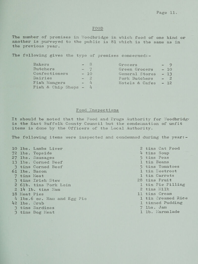 FOOD The number of premises in T'oodbridge in which food of one kind or another is purveyed to the public is 81 which is the same as in the previous year. The following gives the type of premises concerned:- Bakers - 8 Grocers - 9 Butchers - 7 Green Grocers - 10 Confectioners - 10 General Stores - 13 Dairies o Pork Butchers - 2 Fish Mongers Fish & Chip Shops - 4 - 4 Hotels & Cafes - 12 Food inspections It should be noted that the Food and Drugs Authority for Hoodbridgr is the East Suffolk County Council but the condemnation of unfit items is done by the Officers of the L ocal Authority. The following items were inspected and condemned < during the year: 10 lbs . Lambs Liver 2 tins Cat Food 72 lbs . Topside 4 tins Soup 27 lbs . Sausages 5 tins Peas 13 lbs . Corned Beef 1 tin Beans 3 tins Corned Beef 5 tins Tomatoes 61 lbs . Bacon l tin Beetroot 7 tins Meat l tin Carrots 3 tins Irish Stew 28 tins Fruit 2 6lb. tins Pork Loin 1 tin Pie Filling 2 14 lb. tins Ham 2 tins Milk 18 Meat Pies 11 tins Cream 4 lbs . 6 oz. Ham and Egg Pie 1 tin Creamed Ric 42 lbs . Crab 1 tinned Pudding 3 tins Sardines 7 lbs. Jam 3 tins Dog Meat 1 lb. Marmalade