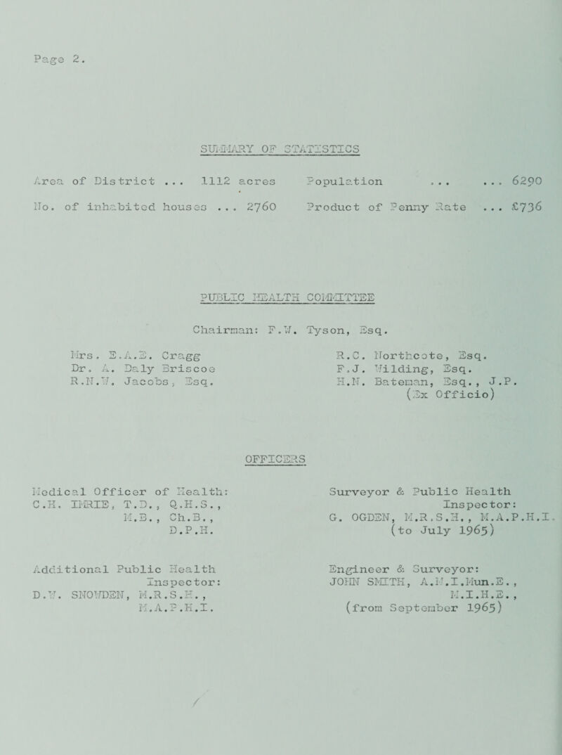 SUMMARY OF o n o t /, N_ ■ c1 'T'T T* o Ax o ilOo Area of District ... 1112 acres ITo. of inhabited houses ... 2760 Population ... Product of Penny Hate 62QO £736 PUBLIC ,TH U OMl’IITTE E n u hair man: F.U. Tyson, Esq. Iirs. S.A.E. Cra.gg Dr, A. Daly 3ris c o e R.N.Tf, Jacobs , Esq. R.C. Northcote, Esq. F.J. Nilding, Esq. H.N. Bateman, Esq., J.P. (Ex Officio) OFFICERS Medical Officer of Health: C.H. IMRIE, T.D., Q.H.S., M.B., Ch.B., n D flf X- ♦ X C XX • Additional Public Health Inspector: D.U. SNOUDEN, M. R.S.E. , M.A.P.E.I. Surveyor & Public Health Inspector: G. OGDEN, M.R.S.H., M.A.P.H.I. (to July 1965) Engineer & Surveyor: JOHN SMITH, A.M.I.Hun.E., M.I.H.E., (from September 1965)