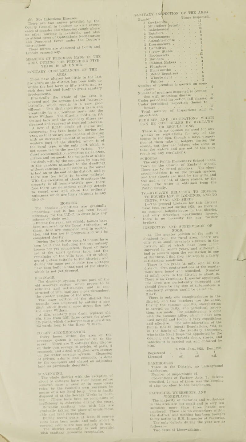 (IdV For Infectious Diseases. There are two nurses provided by tl County Council in Lindsey to visit severe oases of measles and whooping cough where no other nursing is available, an l * to attend cases of Ophthalmia Neonatorum and Puerperal Fever under the Doctors 'These^nurses are stationed at Louth and Lincoln respectively. MEASURE OF PROGRESS MADE IN 'rJ'![E ^ DURING THE PRECEDING FIVE YEARS IS AS UNDER:— SANITARY CIRCUMSTANCES OF THE AREA. These have altered but little in the last five years as the district has been built up wHhhi the last forty or fifty years, and as such does not lend itself to great sanitary tST u» „*<»« or .1. TO. u logically, which results m a very good effluent! This discharges into a dram and eventually by a circuitous route into the River Witham. The filtering media in the contact beds and the secondary cleansed and renewed at required intervals. \ new 17 B.H.P. crude oil engine and compressor has been installed during_ t e year, so that we are now capable of dealing with an increased amount of sewage, western part of the district, -which is of the rural type, is the only Part which m not connected to the sewage system. ihe closet accommodation comprises pail closet. privVes and cesspools, the contents of which are dealt with by the occupiers, by burying in the gardens attached to the dwellmgs without causing any nuisance as the wate i3 laid on to the end of the district and so there are few wells to become polluted. With the exception of about 40 outages property is all comparatively new, there fore there are no serious sanitary defects to record over and above the ordinary nuisances which are likely to occur m any district. HOUSING. The housing conditions are iU'adtaally imnroving, and it has not been found necessary for the U.D.C. to enter into any ' scheme of their own. . During the year, five subsidy houses have been approved by tbe Local Authonty of these, three are completed and in occupa Son and two are in progress and will be completed shortly. , During the past five years 14 bouses have been built (not including the two subsidy bouses not yet completed). Seven of these are of the small parlour type, and the remainder of the villa type, all of which are of a class suitable to the district; and during the same period only two cottage have been built in that part of tbe distuct which is not yet sewered. DRAINAGE. , .. +, The drainage system forms pait oi old sewerage system, which proves to be sufficient and satisfactory and ^ con¬ structed of 12in. sanitary pipes throughout the greater portion of the area. Tbe lower portion of tbe district has recently been improved by cutting a new ditch which gives a more direct flow into the River Witham. A 12in. sanitary pipe drain replaces old 6in. tiles from Mill Lane corner for about 125 yards, which discharges into a new ditch 223 yards long to the River Witham. CLOSET ACCOMMODATION. Every house within the area of tne sewerage system is connected up to the sewer. There are 71 cottages that dispose of their own sewage, 26 privies, 40 pails, 2 cessnools, and 3 deal with/.heir own sewage oil the water carriage system. Cleansing of privies, ashpits, and cesspools, is done by the occupiers and placed on adjoining land as previously described. SCAVENGING. f The whole district with the exception of about 36 cottages have their house refuse removed once a week or in some cases twice, by the Council’s own workmen by means of a ton Ford lorry. This is finally disposed of at the Sewage Works by burn- in-' (There have lieen no complaints ot inefficiency or otherwise during the year). Moveable sanitary bins with lids aie gradually taking the place of crude move- aide and fixed receptacles. During recent years at least 50 conver¬ sions have been made, and only about 26 covered ashpits are now actually in use. The district generally is well provided with sanitary moveable receptacles. Number. SANITARY inspection of the area incnPftpd V Times inspected. 12 13 12 8 8 5 8 8 2 12 6 4 . 6 . 4 . 6 . 2 2 3 Cow-keepers . - 5 Milksellers jretail) 3 Bakehouses' . • 2 Butchers . • • 2 Fishmongers • 1 Slaughterhouse . 2 Dressmakers . 4 Laundries 1 Livery Stable 3 Bootmakers 3 Builders • 2 Cabinet Makers • 3 Plumbers . 2 Blacksmiths . • 3 Motor Repairers 1 Wheelwright . 1 Painter . • • - - Number of premises inspected on com¬ plaint .. ‘ ' Number of premises inspected in connec- tion with infectious disease . - • » Under periodical inspection (all classes) Under periodical Inspection (house o ^ Total'6 number of inspections and re¬ inspections, PREMISES AND OCCUPATIONS WHICH C\N BE CONTROLLED B\ BYE-LAWS OR REGULATIONS. There is in my opinion no need for any byelaws or regulations for any of t houses in the Spa, though a large propor¬ tion of them take in lodgers dm mg the season, but they are lodgers who come to take the waters and are not of the type requiring any regulations. he'only Public Elementary School in the Town in the Church of England schoo . There are 155 mixed scholars. The closet accommodation is on the trough system, and four closets are used by the girls and two and a urinal, of three stands, by the boys. The water is obtained from the Public Supply- •jv_BYELAWS RELATING TO HOUSES, TO HOUSES LET IN LODGINGS, AND TO TENTS, VANS AND SHEDS. 1.—The general byelaws for this district have been revised during 1925. As there is no common lodging-house in the district, and only first-class apartments houses, there is no necessity for any fuilher byelaws. INSPECTION AND SUPERVISION OF FOOD. (a). The greater portion of the milk is obtained from the rural area. There are only three small cowsheds situated in the district, all of which have been much improved in recent years, and although 1 had to remark upon the ventilation in one of the three, I find they are kept in a fairly satisfactory condition. There is no grade A milk sold in this district. Two contraventions of the regula¬ tions were found and remedied. Number of milch cows in the district is about 16. There is no Veterinary Inspector appointed. The cows are periodically inspected and should there be auy sign of tuberculosis a veterinary surgeon would be called in. MEAT. . There is only one slaughterhouse in the district, and two butchers use the same. During the summer months, slaughtering is carried on daily, and periodical inspec¬ tions are made. The slaughtering is done with the humane killer, which I have seen used myself and found it very expeditious and effective. The administration of the Public Health (meat) Regulations, 1924, is in tbe hands of the Sanitary Inspector, who is the Meat Inspector appointed by the Council, and as regards shops, stores, and vehicles it is carried out and enforced by him. in 1920 Jan., 1925. Dec.. 1925. Registered .1 1 f Licensed - nil- nil. nil. BAKEHOUSES Three in the District, no underground bakehouses. Number of inspections: 12. Conventions of Factory Acts, 2: defects remedied, 2; one of these was the keeping of pigs too close to the bakehouses. FACTORIES, WORKSHOPS, AND WORKPLACES. The majority of factories and workshops in this area are but small and in very few instances more than three hands are employed. There are no outworkers within the district, and nothing has been brought to my notice by H.M. Inspector of Factories. The only defects during the year are as follows:— Two cases of Limewashing;