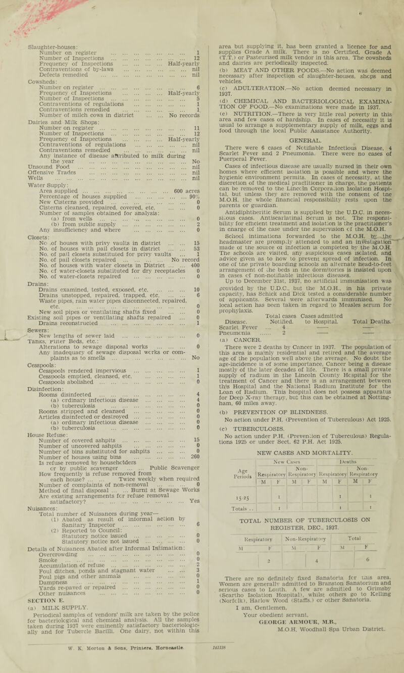 Slaughter-houses: Number on register . Number of Inspections . Frequency of Inspections . Contraventions of by-laws . Defects remedied . Cowsheds: Number on register . Frequency cf Inspections . Number of Inspections . Contraventions of regulations Contraventions remedied . Number of milch cows in district . 1 . 12 Half-yearly . nil . nil . 6 Half-yearly . 5 . 1 . 1 No records Dairies and Milk Shops: Number on register . 11 Number of Inspections . 12 Frequency of Inspections . Half-yearly Contraventions of regulations . nil Contraventions remedied . nil Any instance of disease attributed to milk during the year . No Unsound Food . nil Offensive Trades . nil Wells . nil Water Supply: Area supplied . 600 acres Percentage of houses supplied .90% New Cisterns pi’ovided . 0 Cisterns cleansed, repaired, covered, etc. . 0 Number of samples obtained for analysis: (a) from wells . 0 (b) from public supply . 2 Any insufficiency and where . 0 Closets: No .of houses with privy vaults in district . 15 No. of houses with pail closets in district . 53 No. of pail closets substituted for privy vaults ... 1 No. of pail closets repaired . No record No. of houses with water closets in District. 400 No. of water-closets substituted for dry receptacles 0 No. of water-closets repaired . 0 Drains: Drains examined, tested, exposed, etc. 10 Drains unstopped, repaired, trapped, etc. 6 Waste pipes, rain water pipes disconnected, repaired, etc. . 0 New soil pipes or ventilating shafts fixed . 0 Existing soil pipes or ventilating shafts repaired ... 0 Drains reconstructed . 1 Sewers: New lengths of sewer laid . 0 Tanxs, Filler Beds, etc.: Alterations to sewage disposal works . 0 Any inadequacy of sewage disposal wcrks or com¬ plaints as to smells . No Cesspools: Cesspools rendered impervious . 1 Cesspools emptied, cleansed, etc. 1 Cesspools abolished . 0 Disinfection: Rooms disinfected . 4 (a) ordinary infectious disease . 4 (b) tuberculosis . 0 Rooms stripped and cleansed . 0 Articles disinfected or destroyed . 0 (a) ordinary infectious disease . 0 (b) tuberculosis . 0 House Refuse: Number of covered ashpits . 15 Number of uncovered ashpits . 0 Number of bins substituted for ashpits . 0 Number of houses using bins . 260 Is refuse removed by householders or by public scavenger . Public Scavenger How frequently is refuse removed from each house?. Twice weekly when required Number of complaints of non-removal . 0 Method of final disposal.Burnt at Sewage Works Are existing arrangements for refuse removal satisfactory? . Yes Nuisances: Total number of Nuisances during year— (1) Abated as result of informal action by Sanitary' Inspector . (2) Reported to Council: Statutory notice issued . Statutory notice not issued .. . Details of Nuisances Abated after Informal Intimation Overcrowding ... Smoke . Accumulation of refuse . Foul ditches, ponds and stagnant water . Foul pigs and other animals . Dampness . Yards re-paved or repaired . Other nuisances . 6 0 0 0 0 2 3 0 1 0 0 SECTION E. (a) MILK SUPPLY. Periodical samples of vendors’ milk are taken by the police for bacteriological and chemical analysis. All the samples taken during 1937 were eminently satisfactory bacteriologic- ally and for Tubercle Bacilli. One dairy, not within this area but supplying it, has been granted a licence for and supplies Grade A milk. There is no Certified, Grade A (T.T.) or Pasteurised milk vendor in this area. The cowsheds and dairies are periodically inspected. (b) MEAT AND OTHER FOODS.—No action was deemed necessary after inspection of slaughter-houses, shops and vehicles. (c) ADULTERATION.—No action deemed necessary in 1937. (d) CHEMICAL AND BACTERIOLOGICAL EXAMINA¬ TION OF FOOD.—No examinations were made in 1937. (e) NUTRITION.—There is very little real poverty in this area and few cases of hardship. In cases of necessity it is usual to arrange a supplementary supply of milk, eggs and food through the local Public Assistance Authority. GENERAL. There were 6 cases of Notifiable Infectious Disease, 4 Scarlet Fever and 2 Pneumonia. There were no cases of Puerperal Fever. Cases of infectious disease are usually nursed in their own homes where efficient isolation is possible and where the hygienic environment permits. In cases of necessity, at the discretion of the medical practitioner in charge, the patients can be removed to the Lincoln Corporation Isolation Hospi¬ tal, but unless they are removed with the consent of tne M.O.H. the whole financial responsibility rests upon the parents or guardian. Antidiphtheritic Serum is supplied by the U.D.C. in neces¬ sitous cases. Antiscarlatinal Serum is not. The responsi¬ bility for efficient treatment and isolation is the practitioner’s in cnarge of the case under tne supervision cf the M.O.H. School intimations forwarded to the M.O.H. by .the headmaster are promptly attended to and an investigation ’ made of the source oi infection is completed by the M.O.H. The schools are visited, any suspicious cases isolated, and advice given as to how to prevent spread of infection. In one of tne private boarding schools an alternate head-to-feet arrangement of the beds in tne dormitories is insisted upon in cases cf non-notifiable infectious diseases. Up to December 31st, 1937, no artificial immunisation was provided by the U.D.C.. but the M.O.H., in his private capacity, has Schick and Dick tested a considerable number of applicants. Several w’ere afterwards immunised. No local action has been taken in regard to Measles serum for prophylaxis. Total cases Cases admitted Disease. Notified. to Hospital. Total Deaths. Scarlet Fever ... 4 - - Pneumonia . 2 - - (a) CANCER. There were 2 deaths by Cancer in 1937. The population of this area is mainly residential and retired and the average age of the population well above the average. No doubt the age-incidence is of some importance, Cancer being a disease mostly of the later decades of life. There is a small private supply of radium in the Lincoln County Hospital for the treatment of Cancer and there is an arrangement between this Hospital and the National Radium Institute for the Loan of Radium. This hospital does not possess apparatus for Deep X-ray therapy, but this can be obtained at Notting¬ ham, 60 miles away. (b> PREVENTION OF BLINDNESS. No action under P.H. (Prevention of Tuberculous) Act 1925. (C) TUBERCULOSIS. No action under P.H. (Prevention of Tuberculous) Regula¬ tions 1925 or under Sect. 62 P.H. Act 1925. NEW CASES AND MORTALITY. New Cases Heaths Age Periods Respiratory Non- Respiratory Respiratory Non- Respiratory M F M F M K M F — 15-25 i I I Totals .. i I I TOTAL NUMBER OF TUBERCULOSIS ON REGISTER, DEC., 1937. Respiratory Non-Respiratory Total M F M F VI F 2 4 6 There are no definitely fixed Sanatoria fcr tfiis area. Women are generally admitted to Branston Sanatorium and serious cases to Louth. A few are admitted to Grimsby (Scartho Isolation Hospital), w'hilst others go to Kelling (Norfolk), Harlow Wood (Staffs.) or other Sanatoria. I am. Gentlemen, Your obedient servant, GEORGE ARMOUR, M.B., M.O.H. Woodhall Spa Urban District. W. K. Morton A Sons. Printers. Horncastle HU38