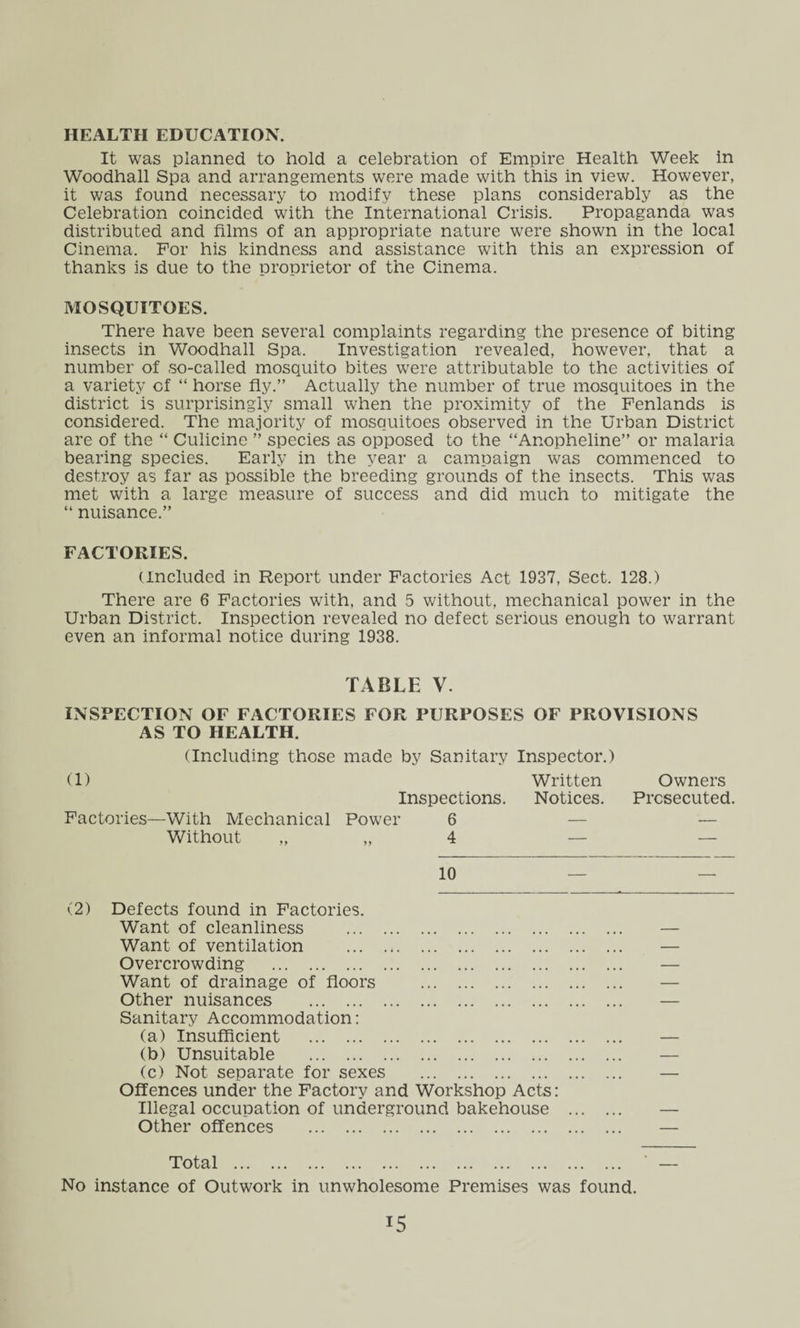 HEALTH EDUCATION. It was planned to hold a celebration of Empire Health Week in Woodhall Spa and arrangements were made with this in view. However, it was found necessary to modify these plans considerably as the Celebration coincided with the International Crisis. Propaganda was distributed and films of an appropriate nature were shown in the local Cinema. For his kindness and assistance with this an expression of thanks is due to the proprietor of the Cinema. MOSQUITOES. There have been several complaints regarding the presence of biting insects in Woodhall Spa. Investigation revealed, however, that a number of so-called mosquito bites were attributable to the activities of a variety of “ horse fly.” Actually the number of true mosquitoes in the district is surprisingly small when the proximity of the Fenlands is considered. The majority of mosquitoes observed in the Urban District are of the “ Culicine ” species as opposed to the “Anopheline” or malaria bearing species. Early in the year a campaign was commenced to destroy as far as possible the breeding grounds of the insects. This was met with a large measure of success and did much to mitigate the “ nuisance.” FACTORIES. (Included in Report under Factories Act 1937, Sect. 128.) There are 6 Factories with, and 5 without, mechanical power in the Urban District. Inspection revealed no defect serious enough to warrant even an informal notice during 1938. TABLE V. INSPECTION OF FACTORIES FOR PURPOSES OF PROVISIONS AS TO HEALTH. (Including those made by Sanitary Inspector.) (1) Written Owners Inspections. Notices. Prosecuted. Factories—With Mechanical Power 6 — — Without „ „ 4 — — 10 (2) Defects found in Factories. Want of cleanliness . Want of ventilation . Overcrowding . Want of drainage of floors . Other nuisances . Sanitary Accommodation: (a) Insufficient . (b) Unsuitable . (c) Not separate for sexes . Offences under the Factory and Workshop Acts: Illegal occupation of underground bakehouse Other offences . Total . No instance of Outwork in unwholesome Premises was found.