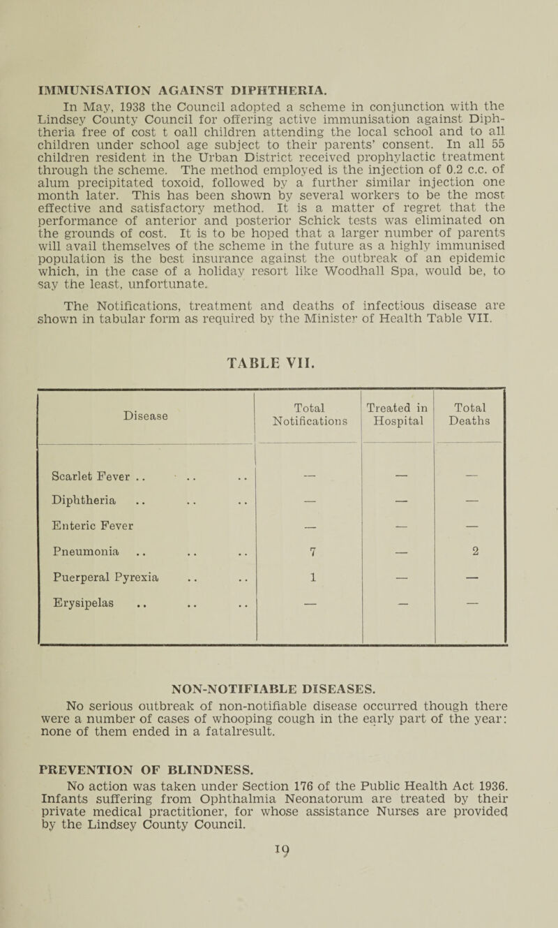 IMMUNISATION AGAINST DIPHTHERIA. In May, 1938 the Council adopted a scheme in conjunction with the Lindsey County Council for offering active immunisation against Diph¬ theria free of cost t oall children attending the local school and to all children under school age subject to their parents’ consent. In all 55 children resident in the Urban District received prophylactic treatment through the scheme. The method employed is the injection of 0.2 c.c. of alum precipitated toxoid, followed by a further similar injection one month later. This has been shown by several workers to be the most effective and satisfactory method. It is a matter of regret that the performance of anterior and posterior Schick tests was eliminated on the grounds of cost. It is to be hoped that a larger number of parents will avail themselves of the scheme in the future as a highly immunised population is the best insurance against the outbreak of an epidemic which, in the case of a holiday resort like Woodhall Spa, would be, to say the least, unfortunate. The Notifications, treatment and deaths of infectious disease are shown in tabular form as required by the Minister of Health Table VII. TABLE VII. Disease Total Notifications Treated in Hospital Total Deaths Scarlet Fever .. .. — — — Diphtheria — — — Enteric Fever — — — Pneumonia 7 — 2 Puerperal Pyrexia 1 — — Erysipelas   NON-NOTIFIABLE DISEASES. No serious outbreak of non-notifiable disease occurred though there were a number of cases of whooping cough in the early part of the year: none of them ended in a fatalresult. PREVENTION OF BLINDNESS. No action was taken under Section 176 of the Public Health Act 1936. Infants suffering from Ophthalmia Neonatorum are treated by their private medical practitioner, for whose assistance Nurses are provided by the Lindsey County Council. *9