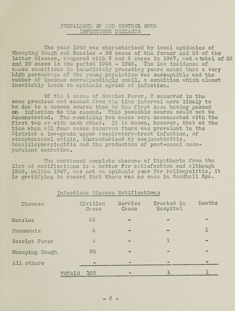 PREVALENCE OF AND CONTROL OVER INFECTIOUS DISEASES The year 1948 was characterised by local opidetnlcs of Whooping Cough and Measles - 90 cases of the former and 53 of the latter disease, compared with 9 and 6 cases in 1947, and atotal of 22 and 29 cases in the period. 1944 - 1946. The low incidence of Uxiuse conditions in immediately preceding years meant that a very high percentage of the young population was susceptible and the number of immunes correspondingly small, a condition which almost inevitably leads to epidemic spread of in.fcction. Of the 4 cases of Scarlet Fever, 2 occurred in the same premises and seemed from the time interval more likely to be due to a common source than to the first case having passed on infection to the second. This possible source could not be demonstrated. The remaining two cases were unconnected with the first two or with each other. It is known, hov;ever, that at the time v/hen all four cases occurred there was prevalent in the District a low-grade upper respiratory-tract infection, of streptoccocal origin, characterised by conjunctivitis, tonsillopharyingitis and the production of post-nasal muco¬ purulent secretion. The continued complete absence of Diphtheria from the list of notifications is a matter for satisfaction and although 1948, unlike 1947, was not an epidemic year for Poliomyelitis, it is gratifying to record that there was no case in Woodhall Spa. Disease Measles Pneumonia Scarlet Fever Whooping Cough All others Infectious Disease Notifications Civilian Cases 53 5 4 Service Treated in Cases Hospital 1 90 Deaths 1 - 6 TOTALS 152 1 1