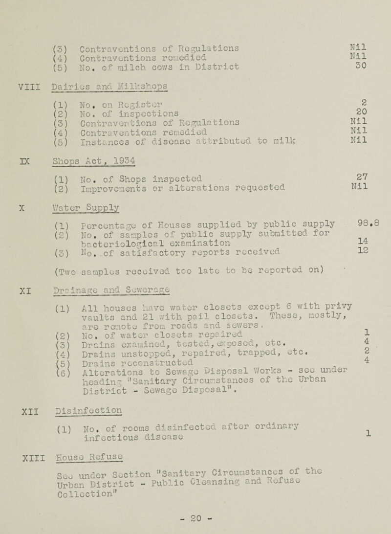 (4) Contraventions rernediGd (5) No. of niiloh covis in District VIII Dairies and Milkshops (1) No. on Register (2) No. of inspections (3) Contraventions of Regulations (4) Contraventions remedied (5) Instances of disease attributed to milk DC Shops Act, 1954 (1) No. of Shops inspected (2) Improvements or alterations requested X VJater Supply (1) Percentage of Reuses supplied by public supply (2) No. of samples of public supply submitted for bacteriological e^^aminatlon (5) No,.of satisfactory reports received (Two samples received too late to bo reported on) XI Drainage and Sewerage (1) All houses have v/ater closets except 6 with privy vaults and 21 with pail closets. These;, mostly, are remote from roads and sewers. (2) No, of water closets repaired (3) Drains examined, tested, e^rposed, etc. (4) Drains unstopped, repaired, trapped, etc. 5) Drains reconstructed 6) Alterations to Sewage Disposal V/orks - see under heading ‘’Sanitary Circumstances of the Urban District - Sewage Disposal”. XII Disinfection (1) No, of rooms disinfected after ordinary infectious disease XIII Rouse Refuse See under Section ’’Sanitary Circumstances of the Urban District - Public Cleansing and Refuse- Collection” Nil Nil 30 2 20 Nil Nil Nil 27 Nil 98,8 14 12 20 iH OI