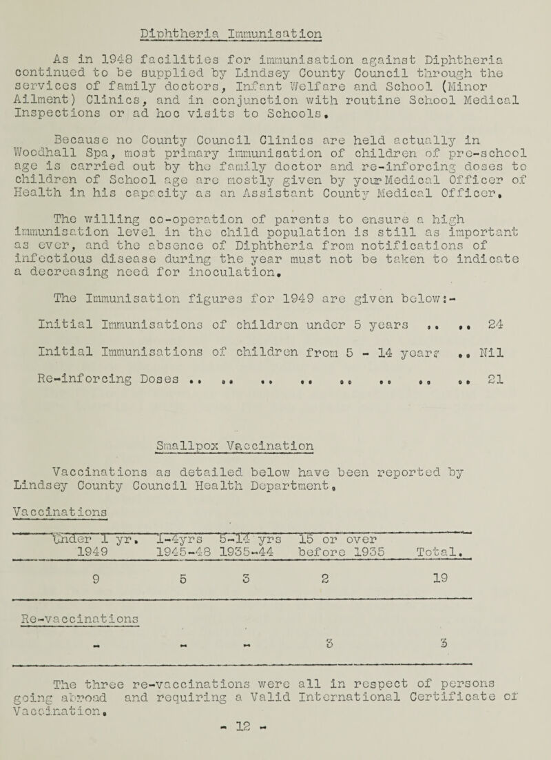 Diphtheria Immunisation As in 1948 facilities for immunisation against Diphtheria continued to be supplied by Lindsey County Council through the services of family doctors, Infant Welfare and School (Minor Ailment) Clinics, and in conjunction with routine School Medical Inspections or ad hoc visits to Schools. Because no County Council Clinics are held actually in Woodhall Spa, most primary immunisation of children of pre-school age is carried out by the family doctor and re-inforcing doses to children of School age are mostly given by your Medical Officer of Health in his capacity as an Assistant County Medical Officer. The willing co-operation of parents to ensure a high immunisation level in the child population is still as important as ever, and the absence of Diphtheria from notifications of infectious disease during the year must not be taken to indicate a decreasing need for inoculation. The Immunisation figures for 1949 are given below:- Initial Immunisations of children under 5 years ,. .. 24 Initial Immunisations of children from 5-14 years .„ Nil Re-inforcing Doses .. .. .. ,, ..21 Smallpox Vaccination Vaccinations as detailed below have been reported by Lindsey County Council Health Department. Vaccinations Under 1 yr. 1949 I-4yrs 1945-48 1935* yrs -44 15 or over before 1935 Total. 9 5 3 2 19 Re-v a c cinations 3 3 The three re-vaccinations were all in respect of persons going abroad and requiring a Valid International Certificate of Vaccination, 12