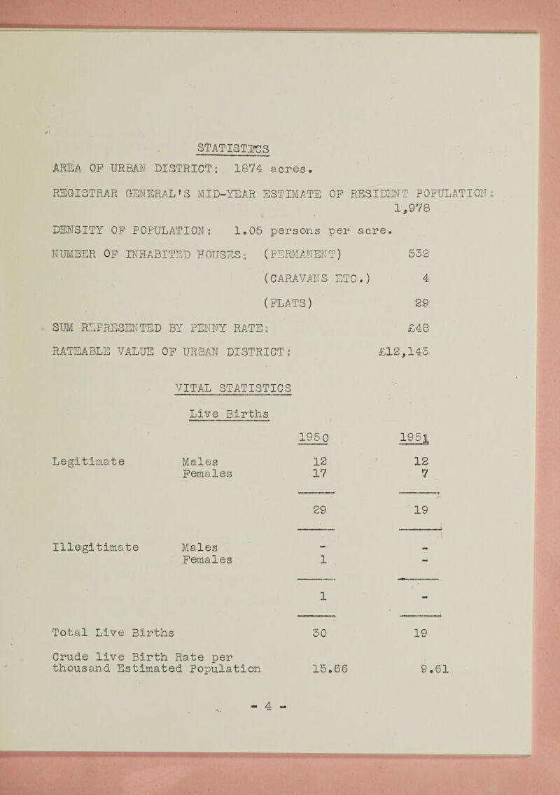 STATISTICS AREA OP URBAN DISTRICT ; 1874 acres REGISTRAR GENERALT S MID-YEAR ESTIMATE OP RESIDENT POPULATION 1,978 DENSITY OP POPULATION; 1.05 persons per acre. NUMBER OF INHABITED HOUSES; (PERMANENT) 532 (CARAVANS ETC.) 4 (FLATS) 29 SUM REPRESENTED BY PENNY RATE; £48 RATEABLE VALUE OP URBAN DISTRICT; £12,143 VITAL STATISTICS ' Live Births 1950 1951 Legitimate Males 12 12 Females 17 7 29 19 Illegitimate Males . Females 1 — 1 - Total Live Births 30 19 Crude live Birth Rate per thousand Estimated Population 15.66 9.61 «■» 4 mm