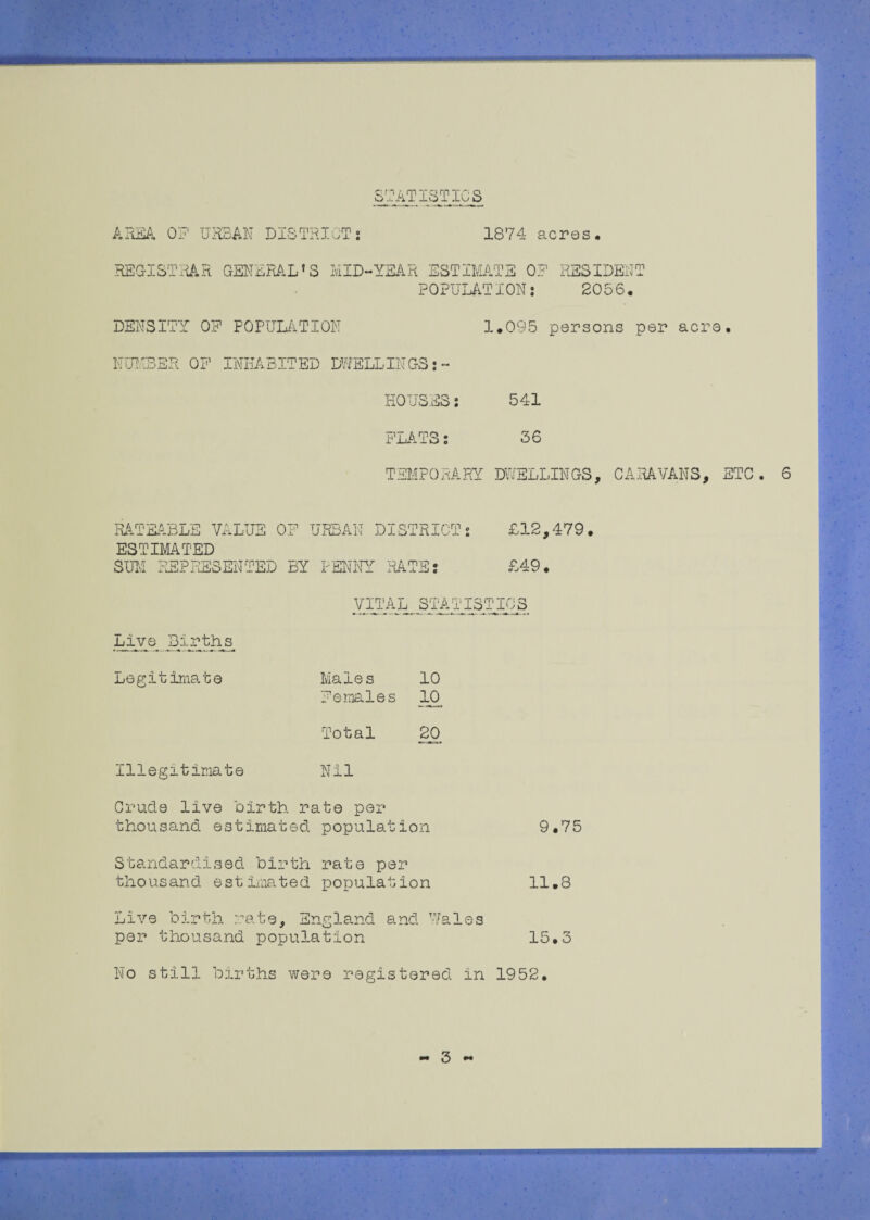 STATISTICS AREA OR URBAN DISTRICT: 1874 acres. REGISTRAR GENERAL’S MID-YEAR ESTIMATE 0? RESIDENT POPULATION: 2056. DENSITY OP POPULATION 1.095 persons per acre. NUMBER OP INHABITED DWELLINGS:- HOUSES: 541 PLATS: 56 TEMPORARY DWELLINGS, CARAVANS, ETC. 6 RATEABLE VALUE OP URBAN DISTRICT: £12,479. ESTIMATED SUM REPRESENTED BY PENNY RATE: £49. VITAL STATISTICS Live Births Legitimate Males Pemales 10 10 Total 20 Illegitimate Nil Crude live birth rate per thousand estimated population Standardised birth rate per thousand estimated population 9.75 11.8 Live birth rate, England and Wales per thousand population 15.3 No still births were registered in 1952. 3