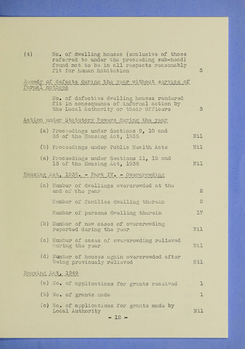 referred to under the preceeding sub-head) found not to be in all respects reasonably fit for human habitation 3 Hemedyg of defects during the .year without service of formal no tic os No, of defective dwelling houses rendered fit in consequence of informal action by the Local Authority or their Officers Action undjer_ Statutory Powers during the year (a) Proceedings under Sections 9, 10 and 36 of the Housing Act, 1936 (b) Proceedings under Public Health Acts (c) Proceedings under Sections 11, 12 and 13 of the Housing Act, 1936 Housing Act, 1956, - Part IV, - Overcrowding (a) Number of dwellings overcrowded at the end of the year Number of families dwelling therein Number of persons dwelling therein (b) Number of new cases of overcrowding reported during the year (c) Number of cases of overcrowding relieved during the year (d) Number of houses again overcrowded after being previously relieved Housing Act, 1949 (a) No. of applications for grants received (b) No • of grants made (c) No. of applications for grants made by Local Authority 3 Nil Nil Nil 2 2 17 Nil Nil Nil 1 1 Nil 12