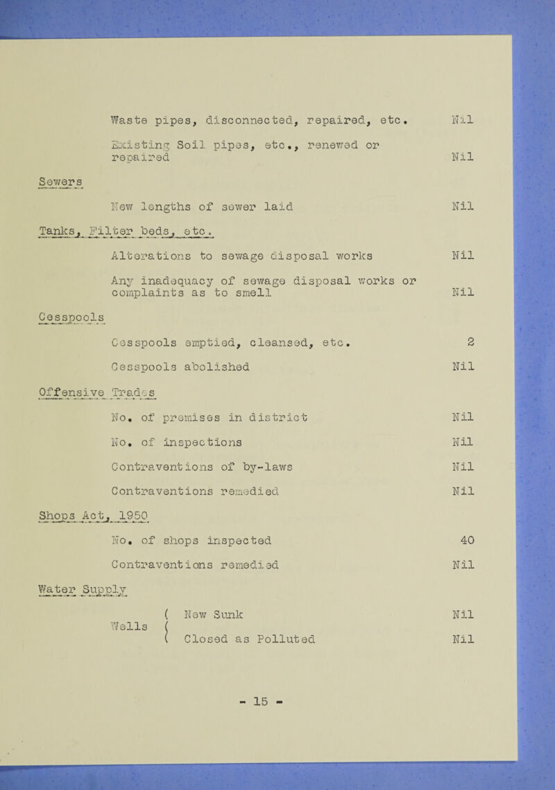 Waste pipes, disconnected, repaired, etc. Existing Soil pipes, etc., renewed or repaired Sewers Hew lengths of sower laid Tanks,, Filter hods, etc. Alterations to sewage disposal works Any inadequacy of sewage disposal works or complaints as to smell Gesspo qljs Cesspools emptied, cleansed, etc. Cesspools abolished Offensive Trades No. of premises in district No. of inspections Contraventions of by-laws Contraventions remedied Shops Act, 1950 No. of shops inspected Contraventions remedied Water Supply ( New Sunk Wells ( Closed as Polluted Nil Nil Nil Nil Nil 2 Nil Nil Nil Nil Nil 40 Nil Nil Nil 15