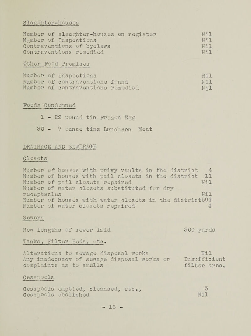 Slaughter-houses Number of slaughter-houses on register Nil Number of Inspections Nil Contraventions of byelaws Nil Contraventions remedied Nil Other Food Premises Number of Inspections Nil Number of contraventions found Nil Number of contraventions remedied Nil Poods Condemned 1-22 pound tin Frozen Egg 30 - 7 ounce tins Luncheon Moat DRAINAGE AND SEWERAGE Clos ets Number of houses with privy vaults in the district 4 Number of houses with pail closets in the district 11 Number of pail closets repaired Nil Number of water closets substituted for dry receptacles Nil Number of houses with water closets in the district594 Number of water closets repaired 4 Sewers New lengths of sewer laid 300 yards Tanks, Filter Beds, etc. Alterations to sewage disposal works Nil Any inadequacy of sewage disposal works or Insufficient complaints as to smells filter area* CesspooIs Cesspools emptied, cleansed, etc.. Cesspools abolished 16 3 Nil