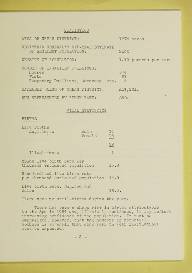 STATISTICS AREA OP URBAN DISTRICT: 1874 acres REGISTRAR GENERAL T S MID-YEAR ESTIMATE OP RESIDENT POPULATION t DENSITY OP POPULATIONi NUMBER OP INHABITED DUELLINGS: Houses Plats Temporary Dwellings, Caravans, etc. 213 0 1.19 persons per sere 574 51 RATEABLE VALUE OP URBAN DISTRICT: SUM REPRESENTED BY PENNY RATE: £15,261. £50. BIRTHS VITAL STATISTICS Live Births Legitimate Male 14 Female 15 29 Illegitimate 1 Crude live birth rate per thousand estimated population 13.8 Standardized live birth rate per thousand estimated population 18.2 Live birth rate, England and Wales 15.3. There were no still-births during the year. There has been a sharp rise in births attributable to the Spa in 1954 and, if this is continued, it may reflect increasing confidence of the population. It must be emphasized, however, that the numbers of potential mothers is so small that wide year to year fluctuations must be expected. 3