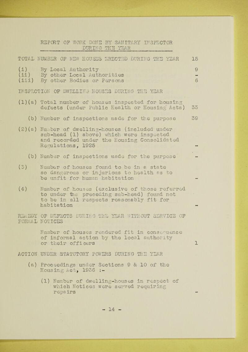 REPORT OF WORK DONE BY SANITARY INSPECTOR DURING TEE YEAR TOTAL NUMBER OF NEW HOUSES ERECTED DURING TEE YEAR 15 (I) By Local Authority 9 (II) By other Local Authorities (III) By other Bodies or Persons 6 INSPECTION OF DWELLING HOUSES DURING THE YEAR (1) (a) Total number of houses Inspected for housing defects (under Public Health or Housing Acts) 33 (b) Number of inspections made for the purpose 39 (2) (a) Number of dwelling-houses (included under sub-head (1) above) which were inspected and recorded under the Housing Consolidated Regulations, 1925 (b) Number of Inspections made for the purpose (3) Number of houses found to be In a state so dangerous or injurious to health as to be unfit for human habitation (4) Number of houses (exclusive of those referred to under the preceding sub-head) found not to be in all respects reasonably fit for habitation REiv-EDY OF DEFECTS DURING TEL YEAR WITHOUT SERVICE FORMAL NOTICES OF Number of houses rendered fit in consequence of informal action by the local authority or their officers 1 ACTION UNDER STATUTORY POWERS DURING THE YEAR (a) Proceedings under Sections 9 & 10 of the Housing Act, 1936 i - (l) Number of dwelling-houses in respect of which Notices were served requiring repairs 14