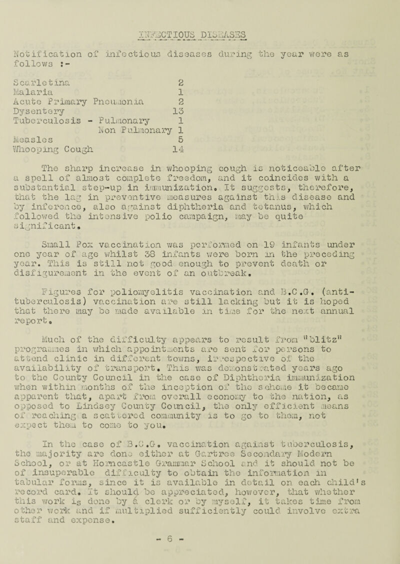 INFECTIOUS DISEASES Notification of infectious diseases during the year were as follows Scarletina 2 Malaria 1 Acute Primary Pneumonia 2 Dysentery 13 Tuberculosis - Pulmonary 1 Non Pulmonary 1 Measles 5 Who o p mg Cough 14 The sharp increase In whooping cough is noticeable after a spell of almost complete freedom, and It coincides with a ';s, therefore, and substantial step-up in immunization,, It suggests, _ that the lag in preventive measures against this disease by inference, also against diphtheria and tetanus, which ’ollowed the intensive polio campaign, significant• may be quite Small Pox vaccination was performed on 19 infants under one year of age whilst 38 infants were born in the preceding year. This is still not good enough to prevent death or disfigurement in the event of an outbreak. Figures for poliomyelitis vaccination and B.C.G, (anti¬ tuberculosis) vaccination are still lacking but it Is hoped that there may be made available in time for the next annual report • Much of the difficulty appears to result from s,blitzn programmes in which appointments are sent for persons to attend clinic in different towns, irrespective of the availability of transport. This was demonstrated years ago to the County Council in the case of Diphtheria immunization when within months of the inception of tho scheme it became apparent that, apart from overall economy to the nation, as opposed to Lindsey County Council, the only efficient means of reaching a scattered community is to go to them, not expect them to come to you. m the case of B.C.G-. vaccination against tuberculosis. the majority are done either at Gartroe Secondary Modern School, or at Homcastle Grammar School and it should not be of Insuperable difficulty to obtain tho information in it is available in detail on each tabular forms record card. It , s in ce this work should be appreciated, however, that who ' ' ' akes tin'' child* ther is done by a clerk or by myself, it takes time from other work and if multiplied sufficiently could involve extra staff and expense.