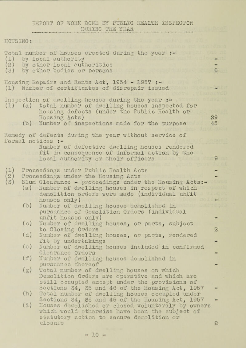 REPORT 0? WORK DONE BY PUBLIC HEALTH INSPECTOR DURING- THE YEAR HOUSING Total number of houses erected during the year : (1) by local authority (2) by other local authorities (3) by other bodies or persons Housing Repairs and Rents Act, 1954 - 1957 ;« (1) Number of certificates of disrepair issued 6 Inspection of dwelling houses during CD (b) $ ~ 0 the year (a) total number of dwelling houses inspected for housing defects (under the Public Health or Housing Acts) Number of inspections made for the purpose 29 45 Remedy of defects during the year without service of formal notices :- Number of defective dwelling houses rendered fit in consequence of informal action by the local authority or their officers (1) (2) (3) Proceedings under Public Health Acts Proceedings under the Housing Acts Slum Clearance - proceedings under the Housing Actss- (a) Number of dwelling houses in respect of which demolition orders were made (individual unfit houses only) (b) Number of dwelling houses demolished in pursuance of demolition Orders (individual unfit houses only) Number of dwelling houses, or parts, subject to Closing 0rders (c) (d) (e) (f) (g) (h) (i) Number of dwelling houses, or parts, rendered fit by undertakings Number of dwelling houses included in confirmed Clearance Orders Number of dwelling houses demolished in pursuanco thereof Total number of dwelling houses on which Demolition Orders are operative and which arc still occupied except under the provisions of Sections 34, 35 and 46 of the Housing Act, 1957 Total number of dwelling houses occupied under Sections 34, 55 and 46 of the Housing Act, 1957 Houses demolished or closed voluntarily by owners which would otherwise have been the subject of statutory action to secure demolition or closure 2