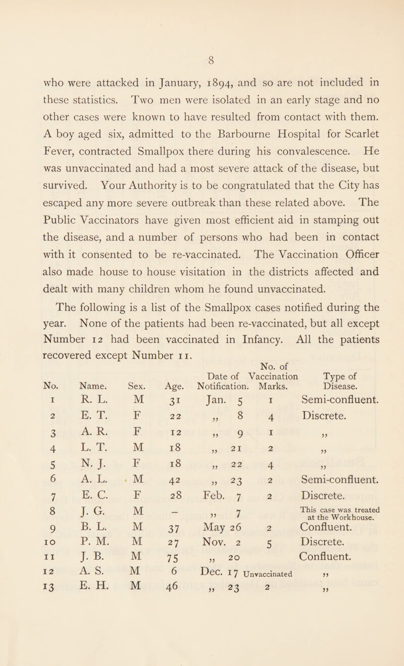 who were attacked in January, 1894, and so are not included in these statistics. Two men were isolated in an early stage and no other cases were known to have resulted from contact with them. A boy aged six, admitted to the Barbourne Hospital for Scarlet Fever, contracted Smallpox there during his convalescence. He was unvaccinated and had a most severe attack of the disease, but survived. Your Authority is to be congratulated that the City has escaped any more severe outbreak than these related above. The Public Vaccinators have given most efficient aid in stamping out the disease, and a number of persons who had been in contact with it consented to be re-vaccinated. The Vaccination Officer also made house to house visitation in the districts affected and dealt with many children whom he found unvaccinated. The following is a list of the Smallpox cases notified during the year. None of the patients had been re-vaccinated, but all except Number 12 had been vaccinated in Infancy. All the patients recovered except Number ii. No. of Date of Vaccination Type of No. Name. Sex. Age. Notification. Marks. Disease. I R. L. M 31 Jan. 5 I Semi-confluent. 2 E. T. F 22 „ 8 4 Discrete. 3 A. R. F 12 » 9 I 35 4 L. T. M 18 „ 21 2 33 5 N. J. F 18 „ 22 4 33 6 A. L. . M 42 » 23 2 Semi-confluent. 7 E. C. F 28 Feb. 7 2 Discrete. 8 J. G. M This case was treated jj / at the Workhouse. 9 B. L. M 37 May 26 2 Confluent. 10 P. M. M 27 Nov. 2 5 Discrete. 11 J. B. M 75 „ 20 Confluent. 12 A. S. M 6 Dec. I 7 Unvaccinated 33 13 E. H. M 46 >) 23 2 33