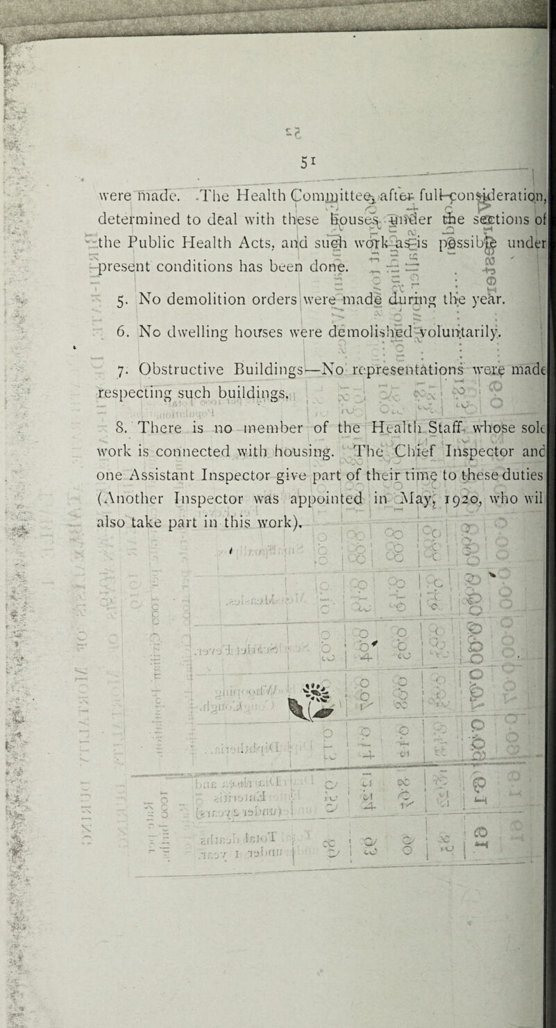 • v> •v : v y j/' - > Sk * be %«' ’I • ^ ,4 r-rf, 51 i were made. .The Health Comjuitte^afW full-ponsideration, 1 '■“* <3 -4- g K4* . 1 ' determined to deal with these Rouses, -ui^der the sections of 4 *}. r* \;\ the Public Health Acts, add su@h worka^is psssib^ under -present conditions has been done. 5. No demolition orders co - *7; . -t-3 w C G • <D W CX *. ‘. M were made during th-e year. j ^ uv- V-y 6. No dwelling houses were demolished voluntarily. ‘o'. 7. Obstructive Buildings—No representations were made  7! : CO cO j 7 o respecting such buildings. 1 \Jr $g<x! 1 tvC 8. There is no member of the Health Staff whose sole work is connected with housing. The Chief Inspector and one Assistant Inspector give part of their time to these duties . . , 1 (“) | .. J y- ; . '.-v- } f*'1 (Another Inspector was appointed in May, 1920, who wil c c. a yiliq< '< >(1 //; f.rhjn'o'Je'! > . V- ] O ■ j !' j * _J Oq 1 Oq j 0! (;:c ; cj c'o [ r ! £ ■: T: g 1 C 1 ' 3Q ! 7 C ; | '73 W .. 1 \.x> • X 0 < /*•% ' ■ *■ w- - -- *ni- ; qq ! -- ~v—■ co '■ O to O O b' c 4. i CO ( \ p ? j -o I & g In lip T; ; 1 . : & v-> \(>' 0 0 b 0 ^ cc j b ‘l $ fc. W 1 P . -9 1 1-. '1—1 j. <* ^ i > j p V ; p i CM rp.-'dd 5 _ o '■■■ MhomH C 5 e 'lsbfiif p I ~d sfiarjh leioT ; : c/ U CC 1 V- : ^ 1 wl c ; v 1 i ^ 0- i 1 1 i CC i a/ \ J 1 P l i cO 1 » i P co