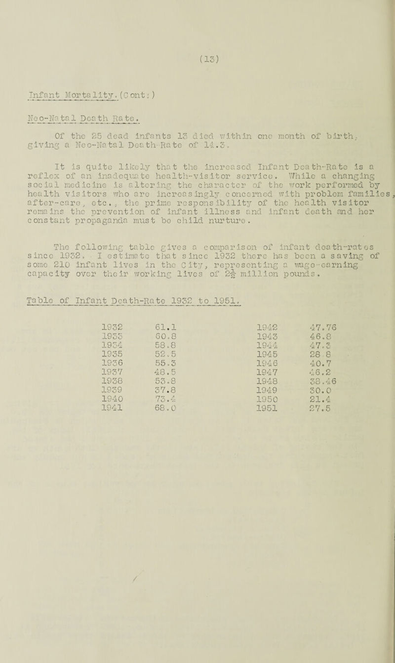 Inf a n t M orta 1 i t y. (C ont • ) Neo-Na ta 1 Doa th Ra te . Of the 25 dead, infants 13 died within one month of birth, giving a Neo-Nata 1 Doath- Rate of 14.3. It Is quite likely that the increased Infant Death-Rate is a reflex of an inadequate health-visitor service. While a changing social medicine Is altering the character of the work performed by health visitors who are increasingly concerned with problem families after-care, etc.., the prime responsibility of the health visitor remains the prevention of infant illness and infant death and her constant propaganda must bo child nurture. The following table gives a comparison of infant death-rates since 1932. I estimate that since 1932 there has been a saving of some 210 Infant lives in the City, representing a wage-earning capacity over their working lives of 2j million pounds. Table of Infant Death-Rato 1932 to 1951. 1932 61.1 1955 60.8 1954 58.8 1935 52.5 1936 55.3 1937 48.5 1938 53.8 1939 37.8 1940 73.4 1941 68.0 1942 47.76 1943 46.8 1944 /, *7 J. 1 o 1945 28 8 1946 40.7 1947 46.2 1948 CO 9 CO to 1949 30.0 1950 21.4 1951 27.5