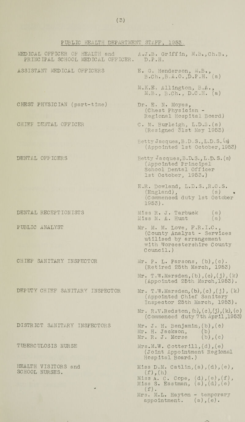 (3) PUBLIC HEALTH DEPARTMENT STAFF, 1955 MEDICAL OFFICER OP: HEALTH and A.J.B. Griffin, M.B.,Ch.B., PRINCIPAL SCHOOL MEDICAL OFFICER. D.P.H, ASSISTANT MEDICAL OFFICERS CHEST PHYSICIAN (part-time) CHIEF DENTAL OFFICER DENTAL OFFICERS DENTAL RECEPTIONISTS PUBLIC ANALYST CHIEF SANITARY INSPECTOR DEPUTY CHIEF SANITARY INSPECTOR DISTRICT SANITARY INSPECTORS TUBERCULOSIS NURSE HEALTH VISITORS and SCHOOL NURSES. E. G. Henderson, M.B.,. B.Ch. ,B.A . 0. ,D.P .H. (a) M.K.E. Aldington, B.A., M, B . , B.Ch., D.C.H. (a) Dr. E. N. Moyes, (Chest Physician - Regional Hospital Board) C. M. Burleigh, L.D.S.(a) (Resigned Cist May 1953) Betty Jacques,B .D. S., L.D.S. (a) (Appointed 1st October,1953) Betty Ja cques,B.D. S., L .D. S. (a) (Appointed Principal School Dental Officer 1st October, 1953.) E.R. Dowland, L.D.S.,R.C.S. (England), (a) • (Commenced duty 1st October 1953). Miss R. J. Tarbuck (a) Miss M. A. Hunt (a) Mr. M. M. Love, F.R.I.C., (County Analyst - Services utilised by arrangement with Worcestershire County C ouncil.) Mr. P. L. Parsons, (b),(c). (Retired 25th March, 1953) Mr. T.W.Marsden,(b),(c),( j),(k) (Appointed 25th March,1953). Mr. T .W.Marsden, (b), (c) ,(j) , (k) (Appointed Chief Sanitary Inspector 25th March, 1953). Mr. R.V. Reds ton, (b), (c), (j),(k), (o) (Commenced duty 7th April ,1953) Mr. J. H. Benjamin,(b),(c) Mr. H. Jackson, (b) Mr. R. J. Morse (b),(c) Mrs.M.W. Cotter ill,(d),(e) (Joint Appointment Regional Hospital Board.) Miss D.M. Catlin,(a),(d),(e), (f),(h) Miss A. C. Cope, (d),(e),(f). Miss S. Eastman, (a),(d),(e) (f). Mrs. M.L. Hayton - temporary appointment. (a),(e).