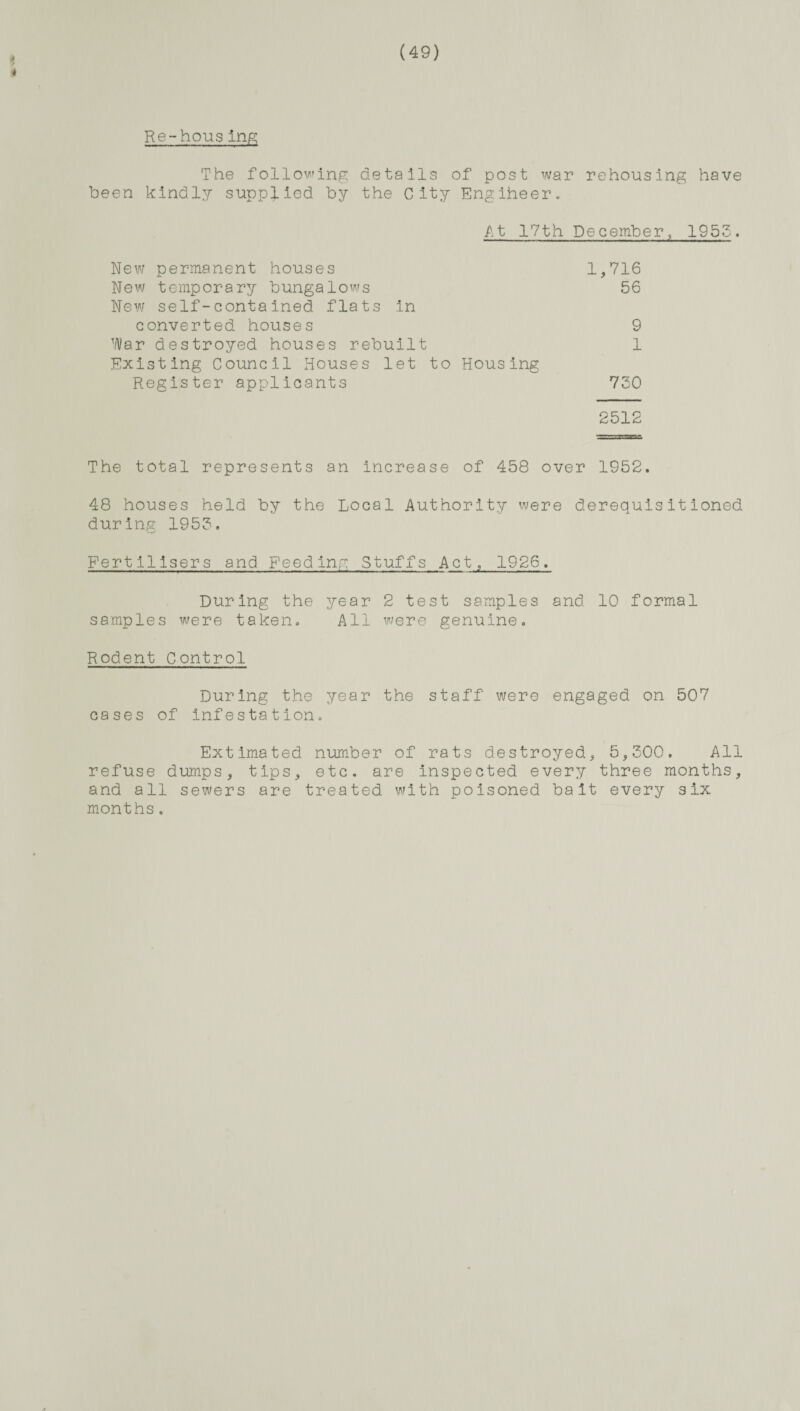 (49) Re-housing The following details of post war rehousing have been kindly supplied by the City Engiheer. At 17th December, 1953. New permanent houses 1,716 New temporary bungalows 56 New self-contained flats in converted houses 9 War destroyed houses rebuilt 1 Existing Council Houses let to Housing Register applicants 730 2512 The total represents an increase of 458 over 1952. 48 houses held by the Local Authority were derequisitioned during 1953. Fertilisers and Feeding Stuffs Act, 1926. During the year 2 test samples and 10 formal samples were taken. All were genuine. Rodent Control During the year the staff were engaged on 507 cases of infestation. Extimated number of rats destroyed, 5,300. All refuse dumps, tips, etc. are inspected every three months, and all sewers are treated with poisoned bait every six months.