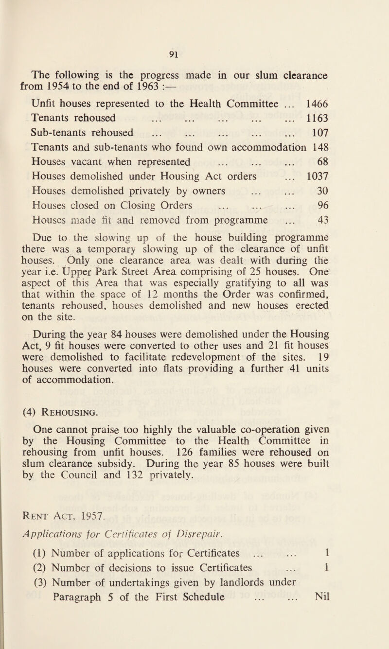 The following is the progress made in our slum clearance from 1954 to the end of 1963 :— Unfit houses represented to the Health Committee ... 1466 Tenants rehoused 1163 Sub-tenants rehoused . 107 Tenants and sub-tenants who found own accommodation 148 Houses vacant when represented . 68 Houses demolished under Housing Act orders ... 1037 Houses demolished privately by owners . 30 Houses closed on Closing Orders ... ... ... 96 Houses made fit and removed from programme ... 43 Due to the slowing up of the house building programme there was a temporary slowing up of the clearance of unfit houses. Only one clearance area was dealt with during the year i.e. Upper Park Street Area comprising of 25 houses. One aspect of this Area that was especially gratifying to all was that within the space of 12 months the Order was confirmed, tenants rehoused, houses demolished and new houses erected on the site. During the year 84 houses were demolished under the Housing Act, 9 fit houses were converted to other uses and 21 fit houses were demolished to facilitate redevelopment of the sites. 19 houses were converted into flats providing a further 41 units of accommodation. (4) Rehousing. One cannot praise too highly the valuable co-operation given by the Housing Committee to the Health Committee in rehousing from unfit houses. 126 families were rehoused on slum clearance subsidy. During the year 85 houses were built by the Council and 132 privately. Rent Act, 1957. Applications for Certificates of Disrepair. (1) Number of applications for Certificates ... ... 1 (2) Number of decisions to issue Certificates ... 1 (3) Number of undertakings given by landlords under Paragraph 5 of the First Schedule ... ... Nil