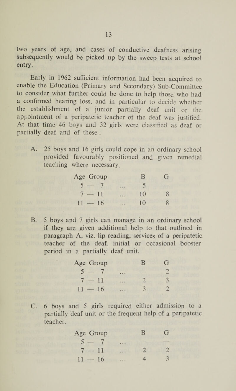 two years of age, and cases of conductive deafness arising subsequently would be picked up by the sweep tests at school entry. Early in 1962 sufficient information had been acquired to enable the Education (Primary and Secondary) Sub-Committee to consider what further could be done to help those who had a confirmed hearing loss, and in particular to decide whether the establishment of a junior partially deaf unit or the appointment of a peripatetic teacher of the deaf was justified. At that time 46 boys and 32 girls were classified as deaf or partially deaf and of these : A. 25 boys and 16 girls could cope in an ordinary school provided favourably positioned and given remedial teaching where necessary. Age Group 5—7 7 — 11 11 — 16 B G 5 — 10 8 10 8 B. 5 boys and 7 girls can manage in an ordinary school if they are given additional help to that outlined in paragraph A, viz. lip reading, services of a peripatetic teacher of the deaf, initial or occasional booster period in a partially deaf unit. Age Group B G 5—7 ... — 2 7—11 2 3 11 — 16 3 2 C. 6 boys and 5 girls required either admission to a partially deaf unit or the frequent help of a peripatetic teacher. Age Group B G 5—7 ... — — 7 — 11 ... 2 2 11 — 16 ... 4 3