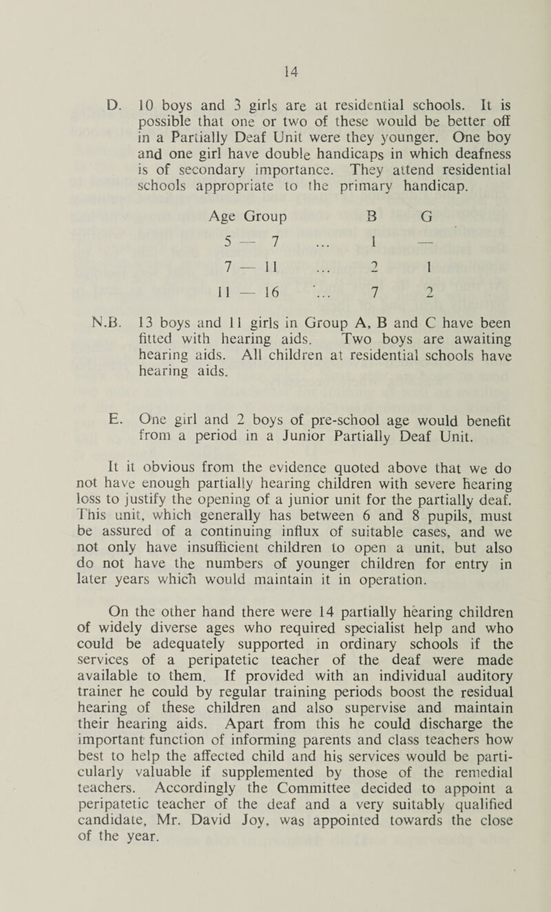 D. 10 boys and 3 girls are at residential schools. It is possible that one or two of these would be better off in a Partially Deaf Unit were they younger. One boy and one girl have double handicaps in which deafness is of secondary importance. They attend residential schools appropriate to the primary handicap. Age Group 5—7 7—11 11 — 16 3 G 1 — 2 1 7 2 N.B. 13 boys and 11 girls in Group A, B and C have been fitted with hearing aids. Two boys are awaiting hearing aids. All children at residential schools have hearing aids. E. One girl and 2 boys of pre-school age would benefit from a period in a Junior Partially Deaf Unit. It it obvious from the evidence quoted above that we do not have enough partially hearing children with severe hearing loss to justify the opening of a junior unit for the partially deaf. This unit, which generally has between 6 and 8 pupils, must be assured of a continuing influx of suitable cases, and we not only have insufficient children to open a unit, but also do not have the numbers of younger children for entry in later years which would maintain it in operation. On the other hand there were 14 partially hearing children of widely diverse ages who required specialist help and who could be adequately supported in ordinary schools if the services of a peripatetic teacher of the deaf were made available to them. If provided with an individual auditory trainer he could by regular training periods boost the residual hearing of these children and also supervise and maintain their hearing aids. Apart from this he could discharge the important function of informing parents and class teachers how best to help the affected child and his services would be parti¬ cularly valuable if supplemented by those of the remedial teachers. Accordingly the Committee decided to appoint a peripatetic teacher of the deaf and a very suitably qualified candidate, Mr. David Joy, was appointed towards the close of the year.